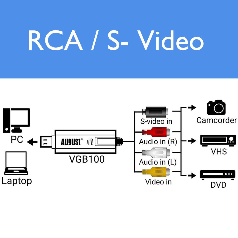 USB 2.0 Video Capture Card - VHS/DVD to Digital Converter for PC & Mac | Home Video Digitizing