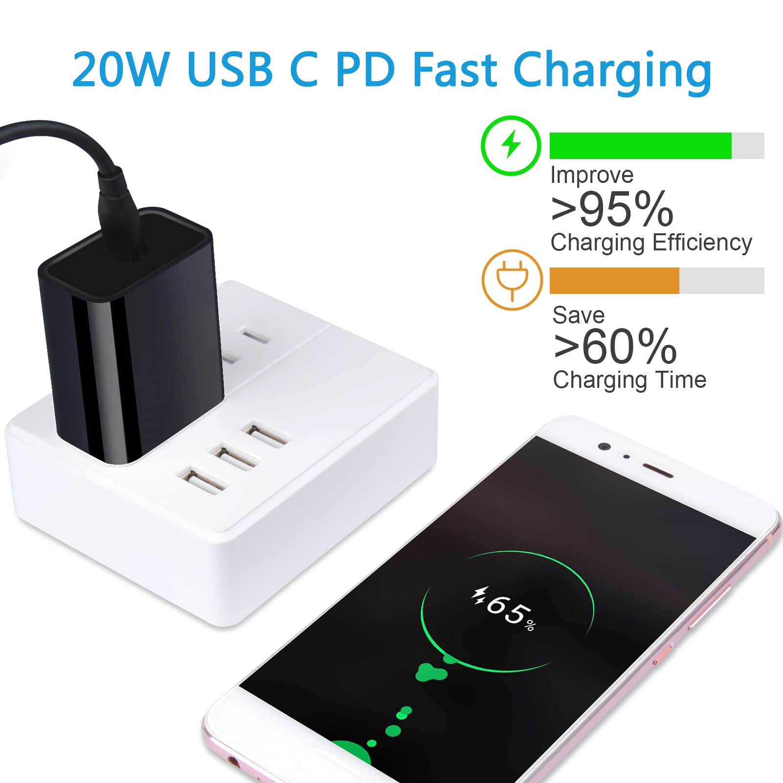 20W Fast USB C Wall Charger Adapter - PD Type C Charger for iPhone 14 13 12 Pro Max 11 XR XS, Samsung Galaxy S23 S22 S21, Pixel, OnePlus - Compact Travel Charger for Home, Office & Car Use