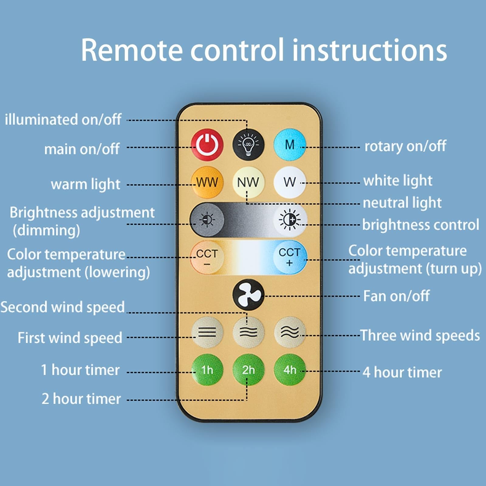 Dimmable LED Socket Fan Light with Remote - 3 Colors (3000K-6500K), 30W Screw-in Ceiling Fan Light Bulb for Bedroom, Living Room, Kitchen & Garage - Perfect for Home Cooling and Ambient Lighting
