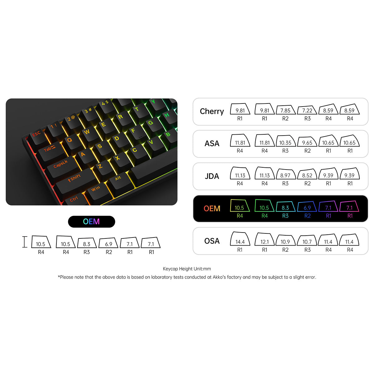 Akko 3061S HE 60% Mini RGB Mechanical Gaming Keyboard - Sakura Pink Magnetic Switch, Shine-Through Keycaps | Compact Design for PC, Mac, Laptop - Perfect for Gaming, Typing & Office Work