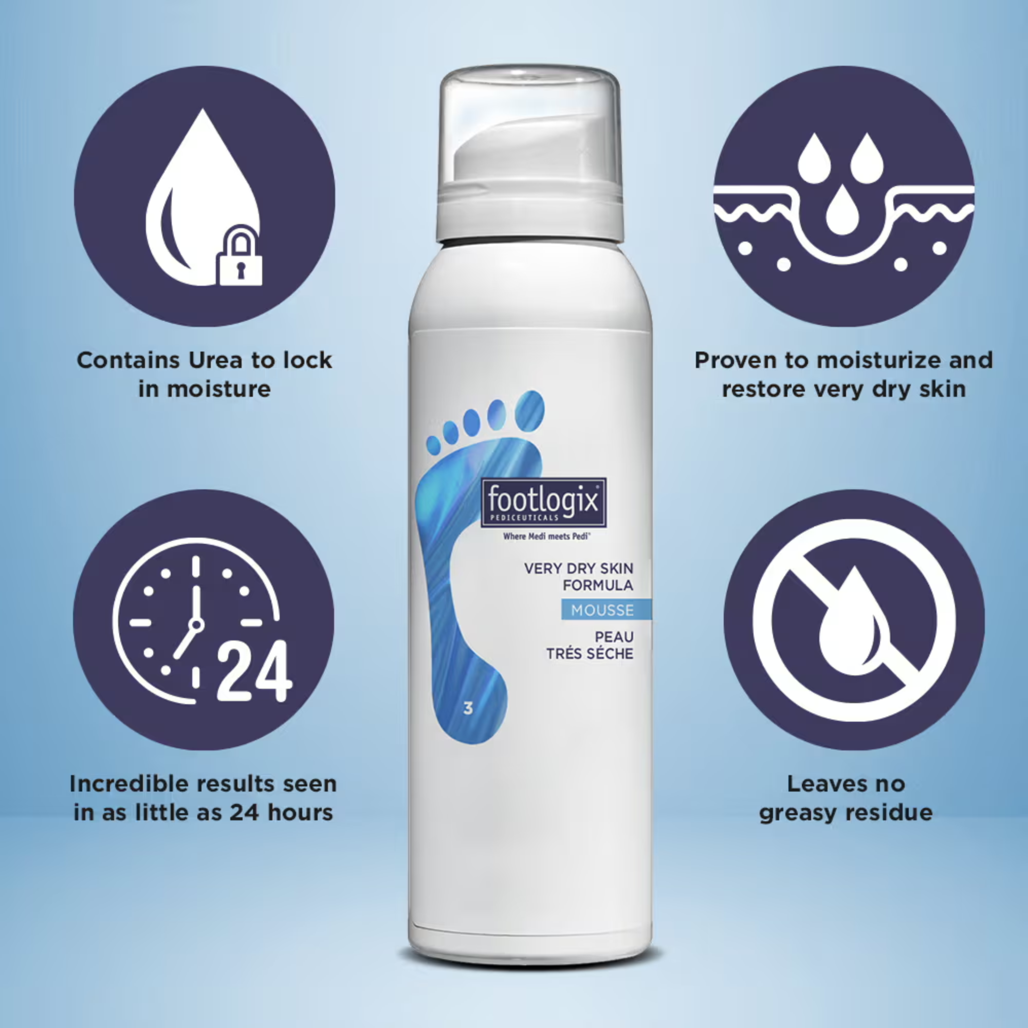 Footlogix Very Dry Skin Formula - Moisturizing Foot Cream for Cracked Heels & Rough Skin | Hydrating Foot Care for Dry Feet Relief at Home & Spa