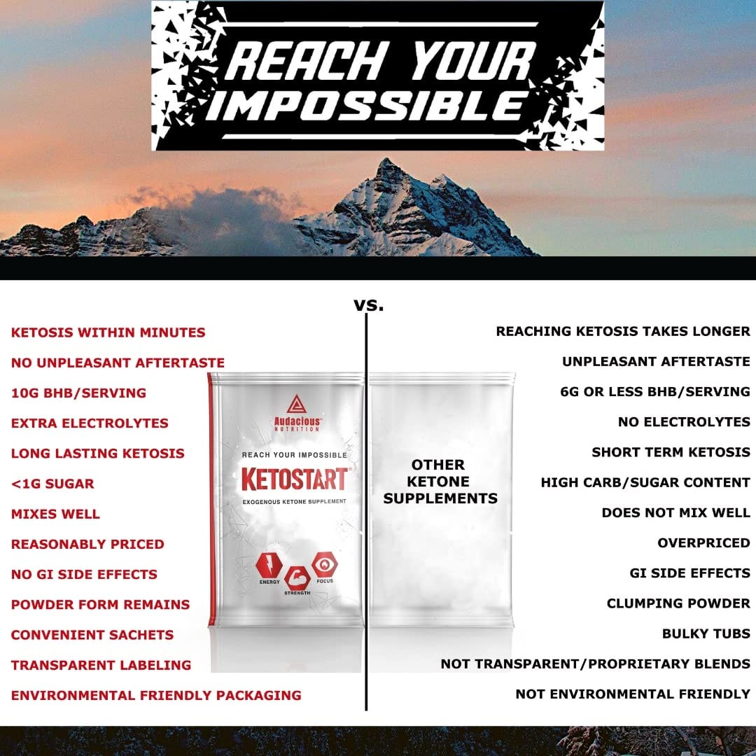 KetoStart Exogenous Ketones Powder with Electrolytes - Caffeine Free Tropical Flavor | Energy & Focus Booster for Keto Diet | Perfect for Workouts, Fasting & Low-Carb Lifestyle (10 Packets)
