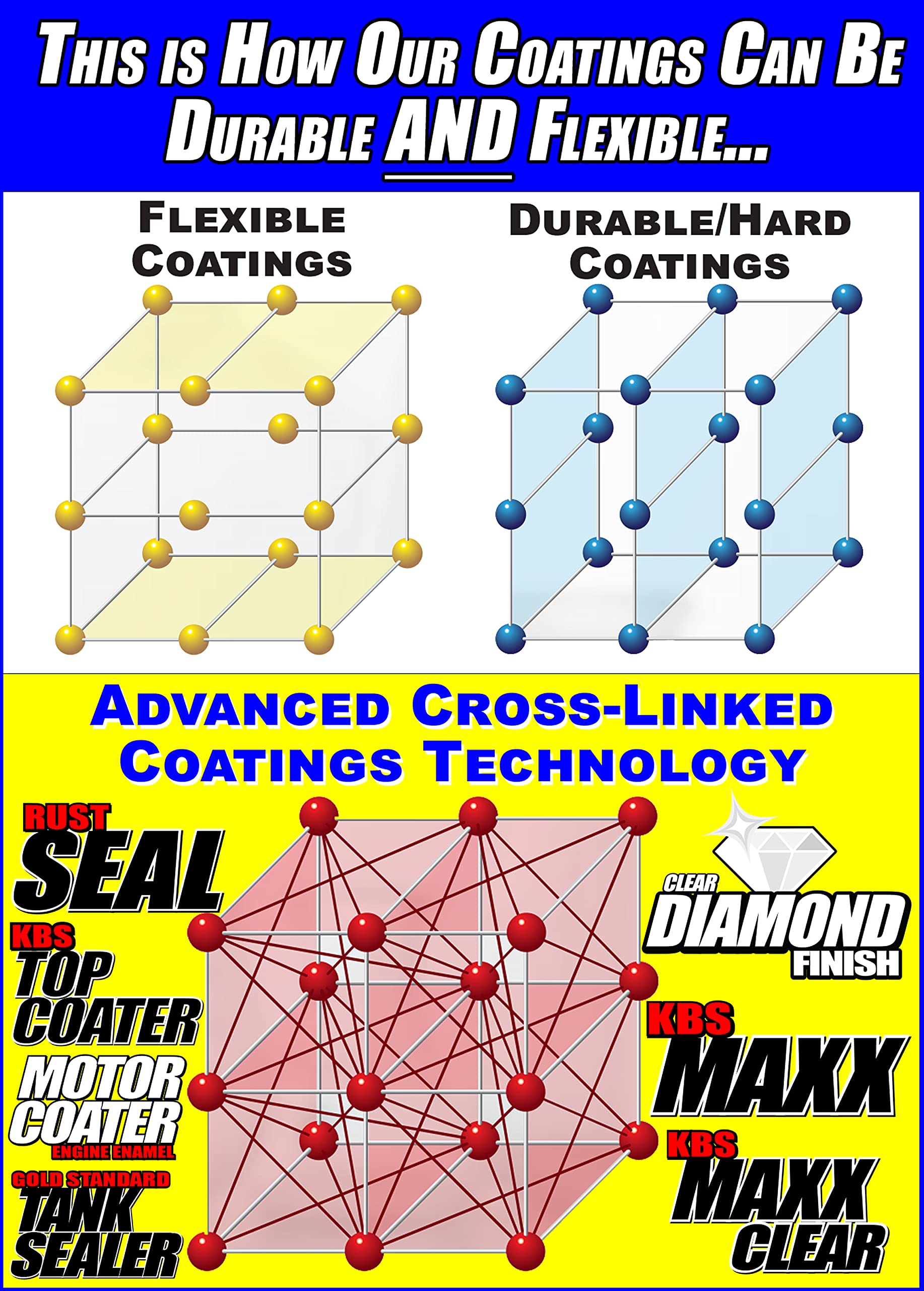 KBS Coatings DiamondFinish Clear Coat - High Gloss Protective Coating for Cars, Motorcycles & Boats - Scratch & UV Resistant Finish for Automotive, Marine & DIY Projects