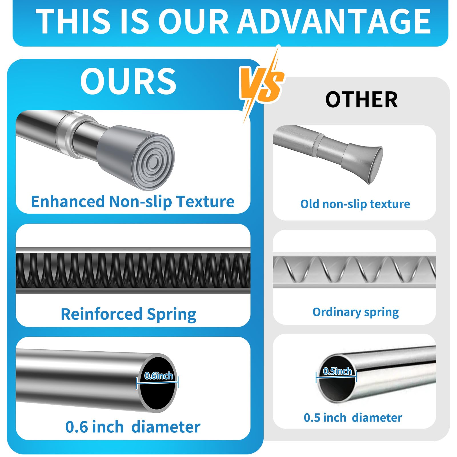 Adjustable Tension Curtain Rod 26-36 Inch - No Drill Expandable Spring Shower Rod for Windows, Bedroom, Doorway & Closet - Silver Finish for Easy Installation & Space Saving