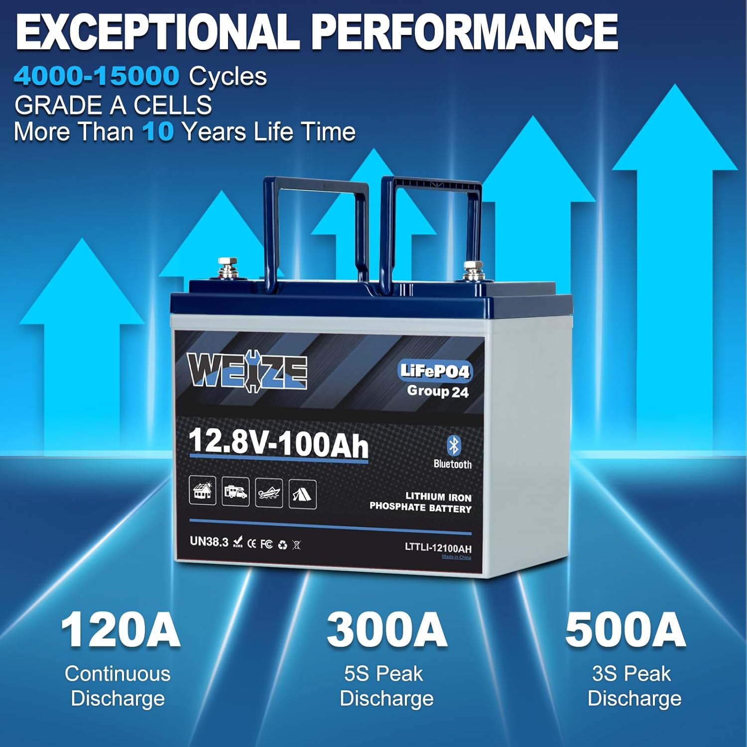 WEIZE 12V 100Ah Bluetooth LiFePO4 Lithium Deep Cycle Battery - Group 24 Size for RVs, Solar Systems & Marine Use - Built-in Bluetooth for Battery Monitoring