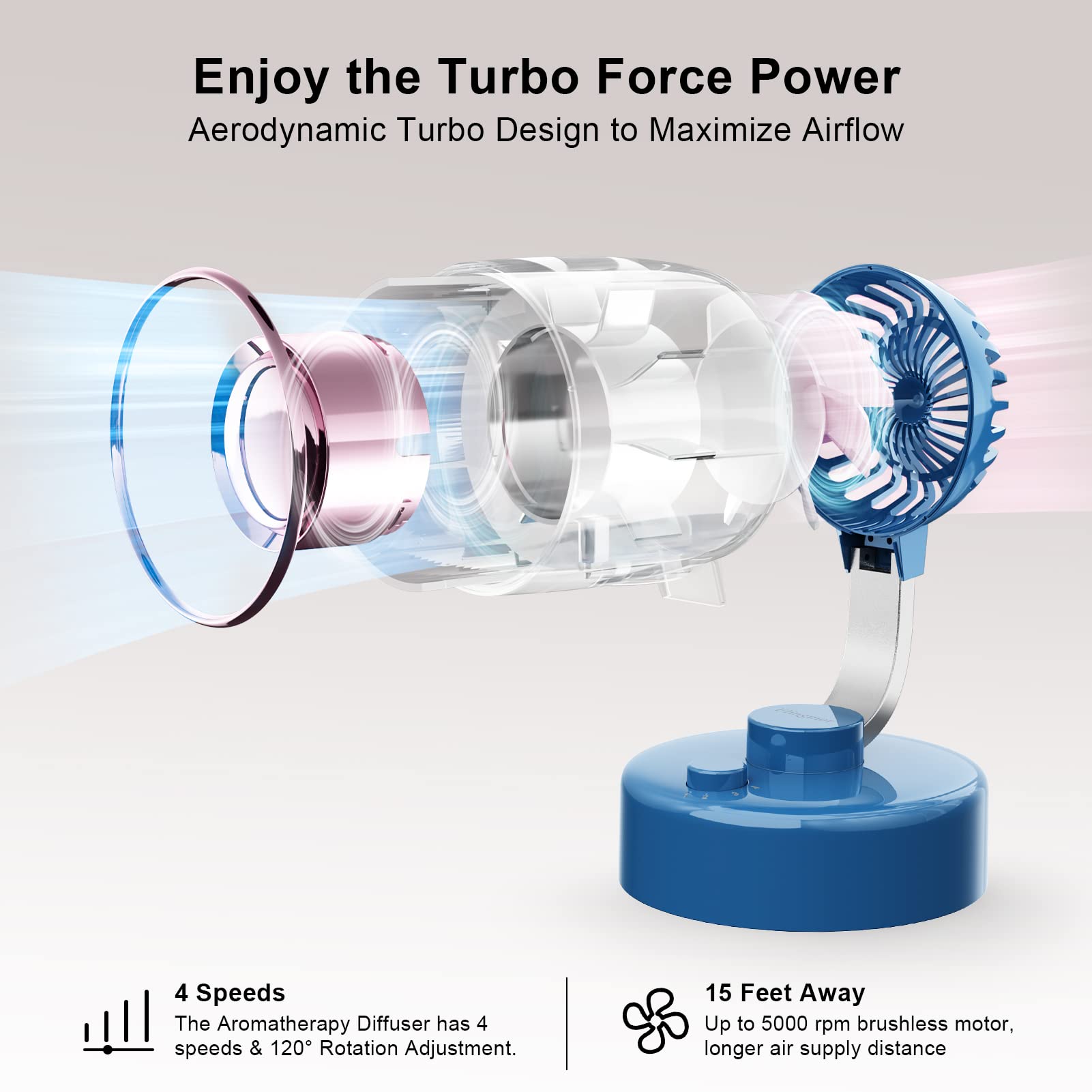 Turbo Force Desk Fan with Aromatherapy Diffuser - 120° Adjustable Head, 4000mAh Battery (12H Runtime), Quiet 4-Speed Air Circulator - Perfect for Bedroom, Home Office & Workspace Cooling