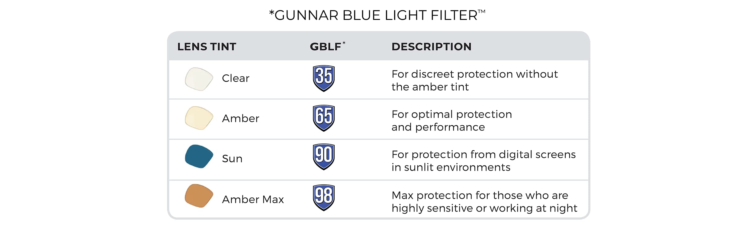 GUNNAR Vertex/Onyx Gaming Glasses - 90% Blue Light Blocking, 100% UV Protection, Anti-Reflective Lenses for Eye Strain Relief - Perfect for Gamers, Office Workers & Digital Screen Users