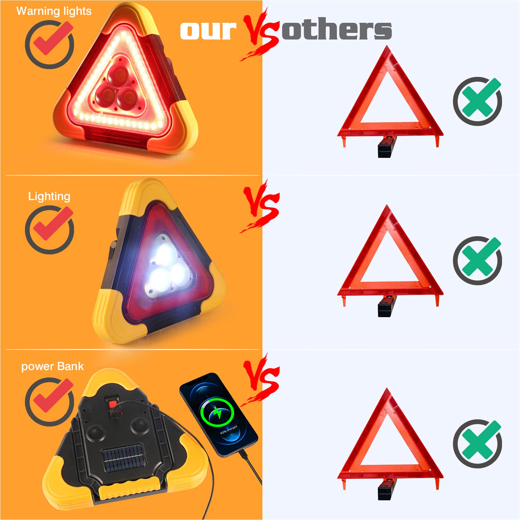 ENSHUI Solar Rechargeable LED Emergency Lights with Reflective Warning Triangles - Roadside Safety Kit for Car, Truck & Vehicle Breakdowns | Perfect for Nighttime Emergencies, Roadside Assistance & Hazard Visibility