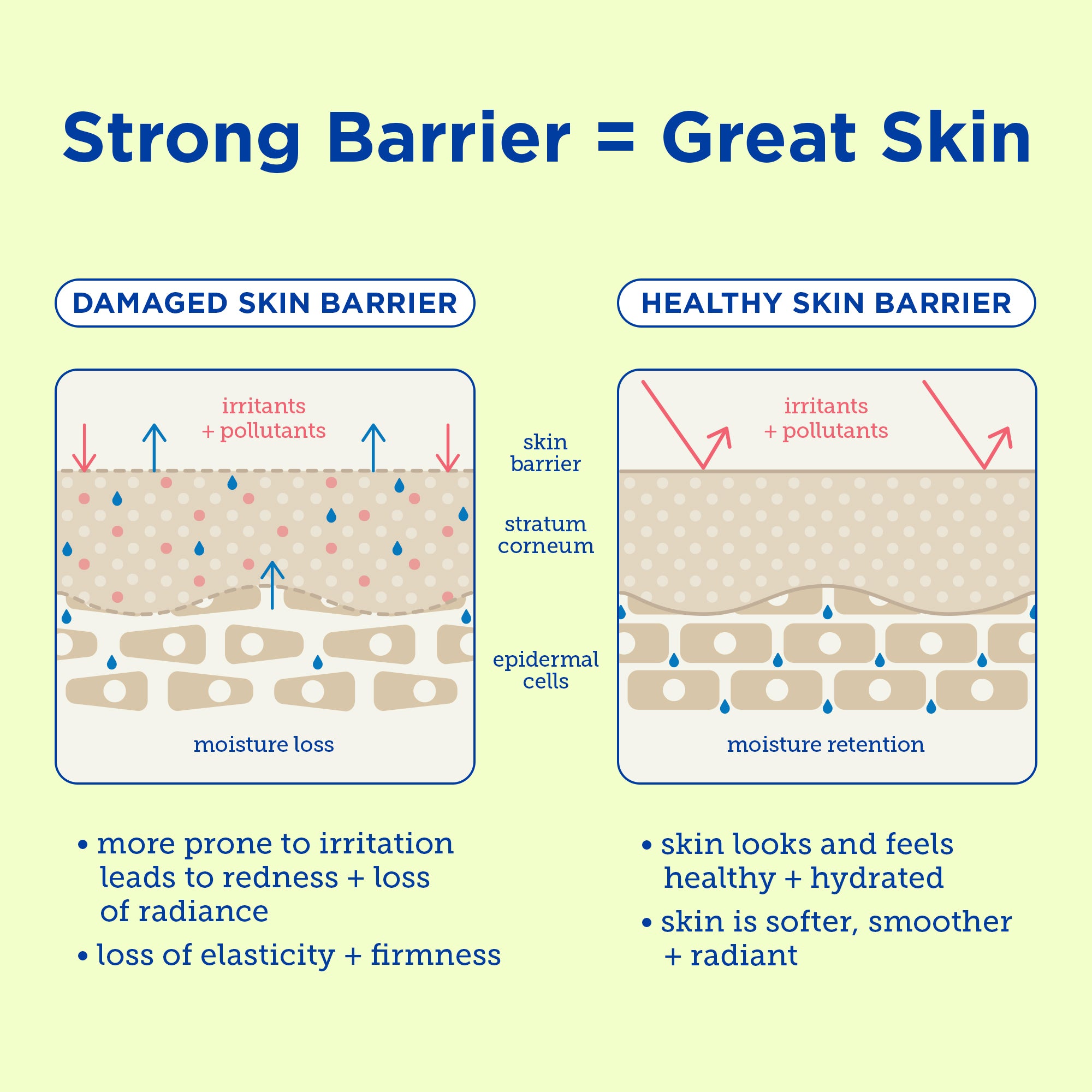 Resurface+ Glycolic Renewing Scrub - Exfoliating Facial Cleanser for Glowing Skin | Brightening & Anti-Aging | Perfect for Daily Skincare Routine & Acne Treatment