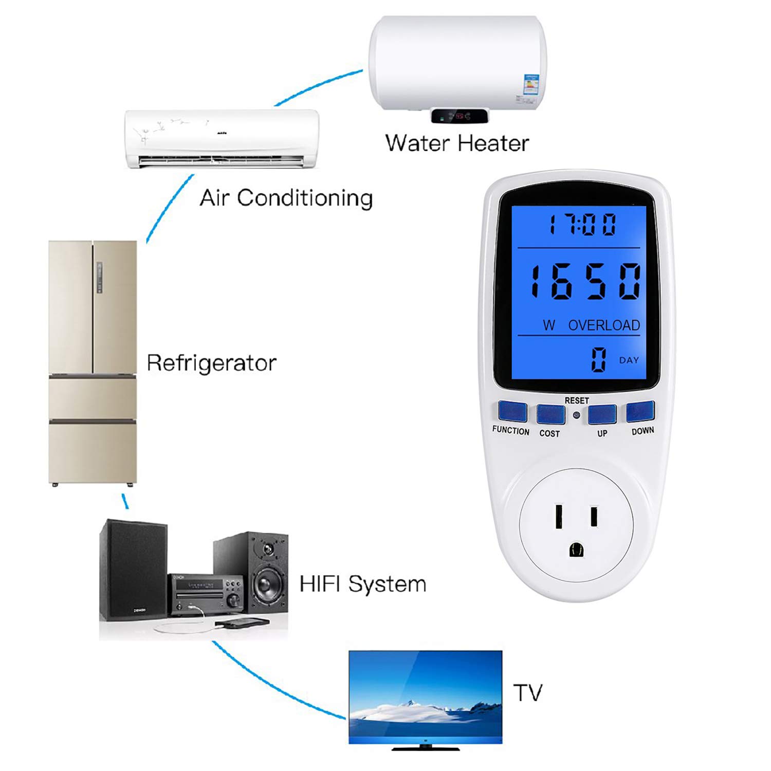 Smart Power Meter Plug - Energy Usage Monitor with Digital LCD Display, Overload Protection & 7 Display Modes | Track Home Electricity Consumption | Perfect for Appliances, Electronics & Energy Efficiency Monitoring