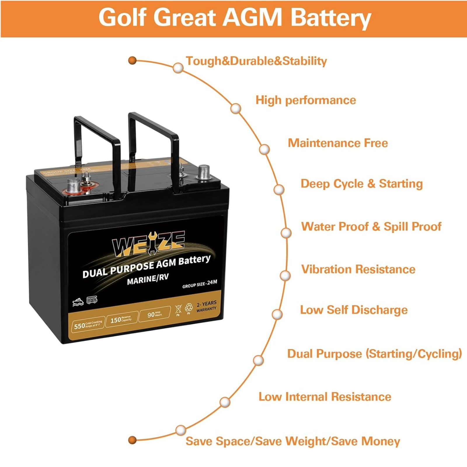 WEIZE Dual Purpose AGM Battery BCI Group 24M - 12V 90AH Sealed Marine & RV Battery with 150RC & 550CCA - Perfect for Boats, RVs, and Off-Grid Power Systems