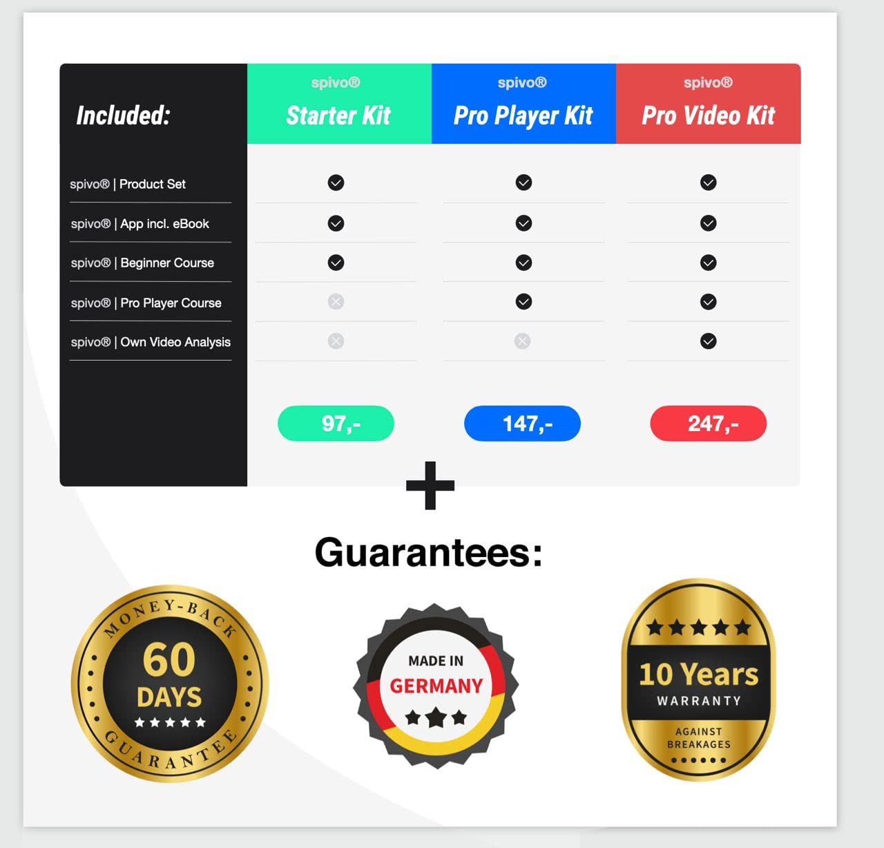 Audible TOPSPIN! Tennis Training Program – 10-Week Course for Pro Players | Boris Becker Academy Approved | Improve Power & Spin | Includes Accessories Set & Hitting Technique Analysis | Home Tennis Trainer Guide | Perfect for Solo Practice & Skill Development