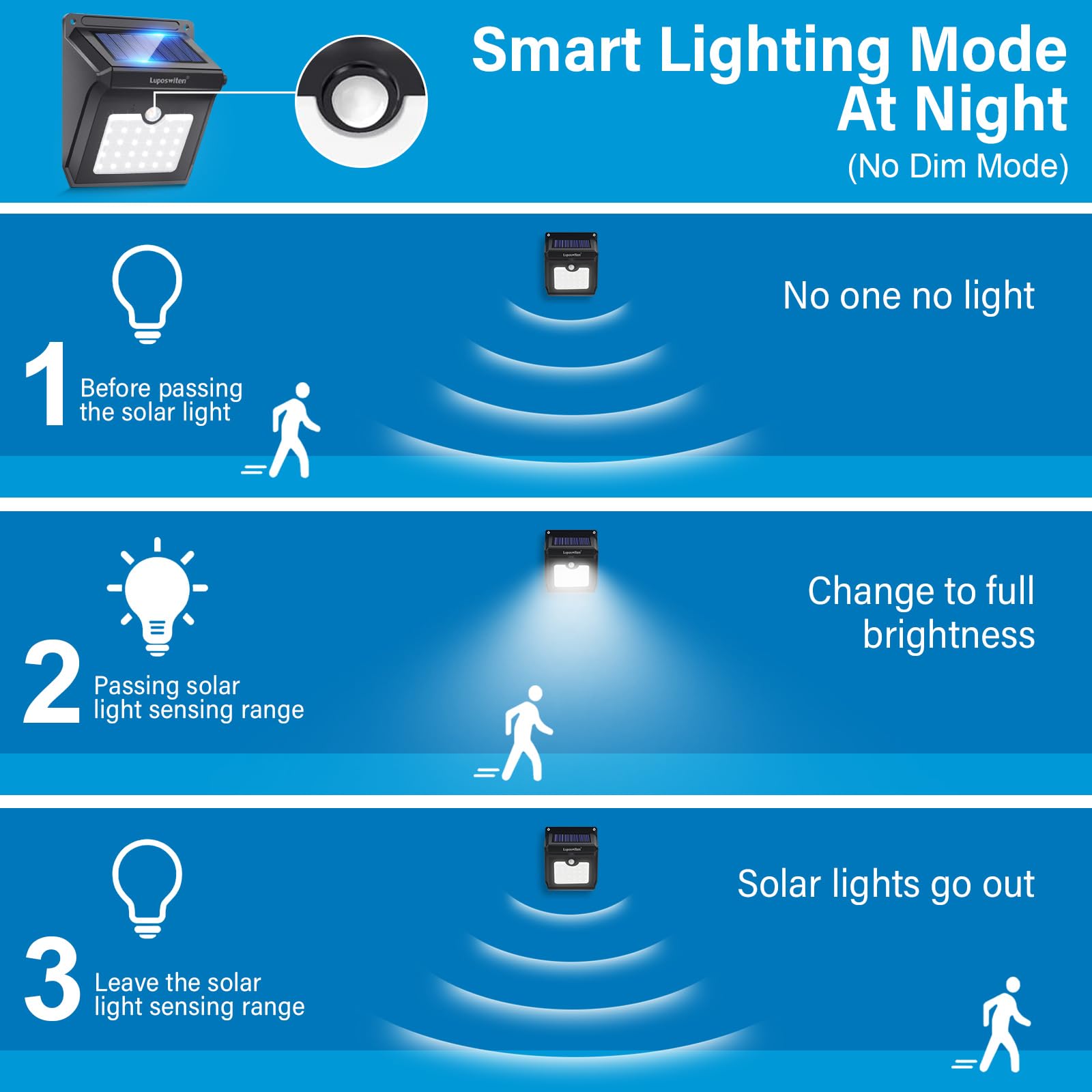 28 LEDs Solar Motion Sensor Lights Outdoor - 400 Lumen Waterproof Wireless Security Lights for Yard, Garage, Porch, Patio (4-Pack) | Solar Powered Night Lighting for Steps, Pathways & Home Safety