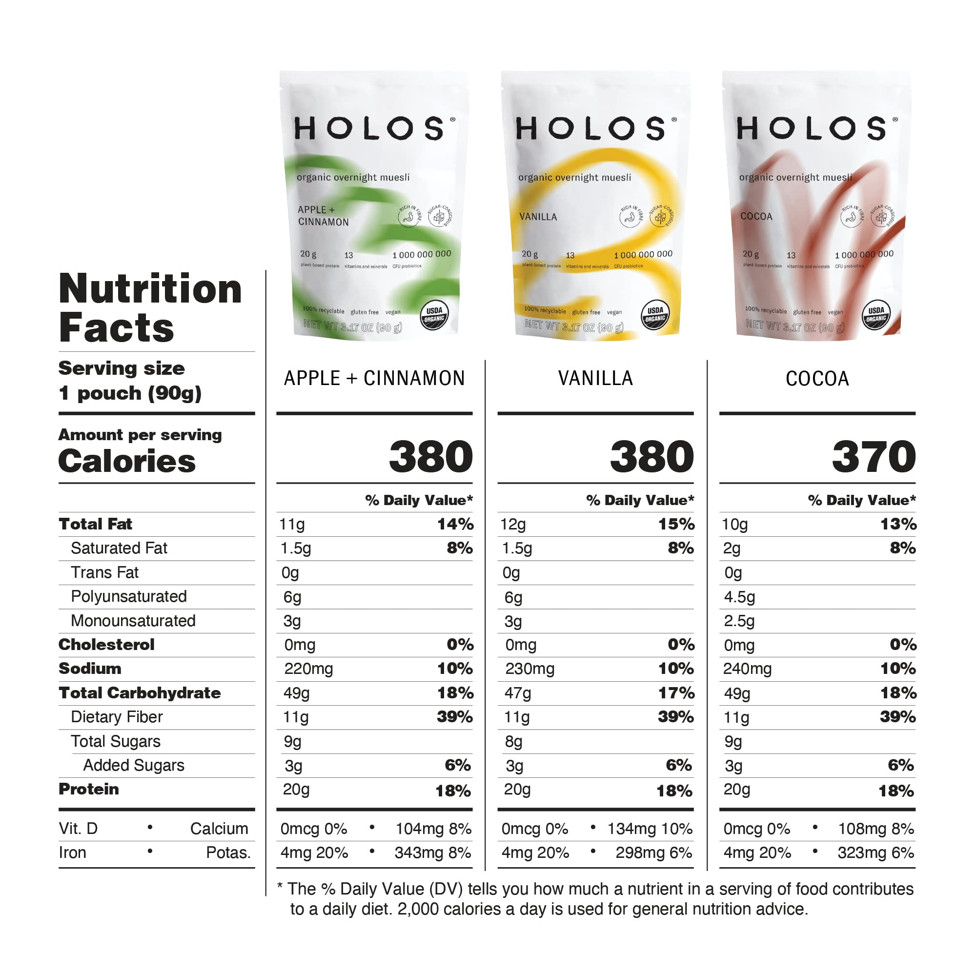 HOLOS Organic Overnight Muesli Variety Pack - 30 Meals | USDA Organic, Gluten Free, High Fiber Cereal with 20g Plant Protein, Probiotics, Vitamins & Minerals (3.17 Oz Bags) - Perfect for Breakfast, Healthy Snacking & On-the-Go Nutrition