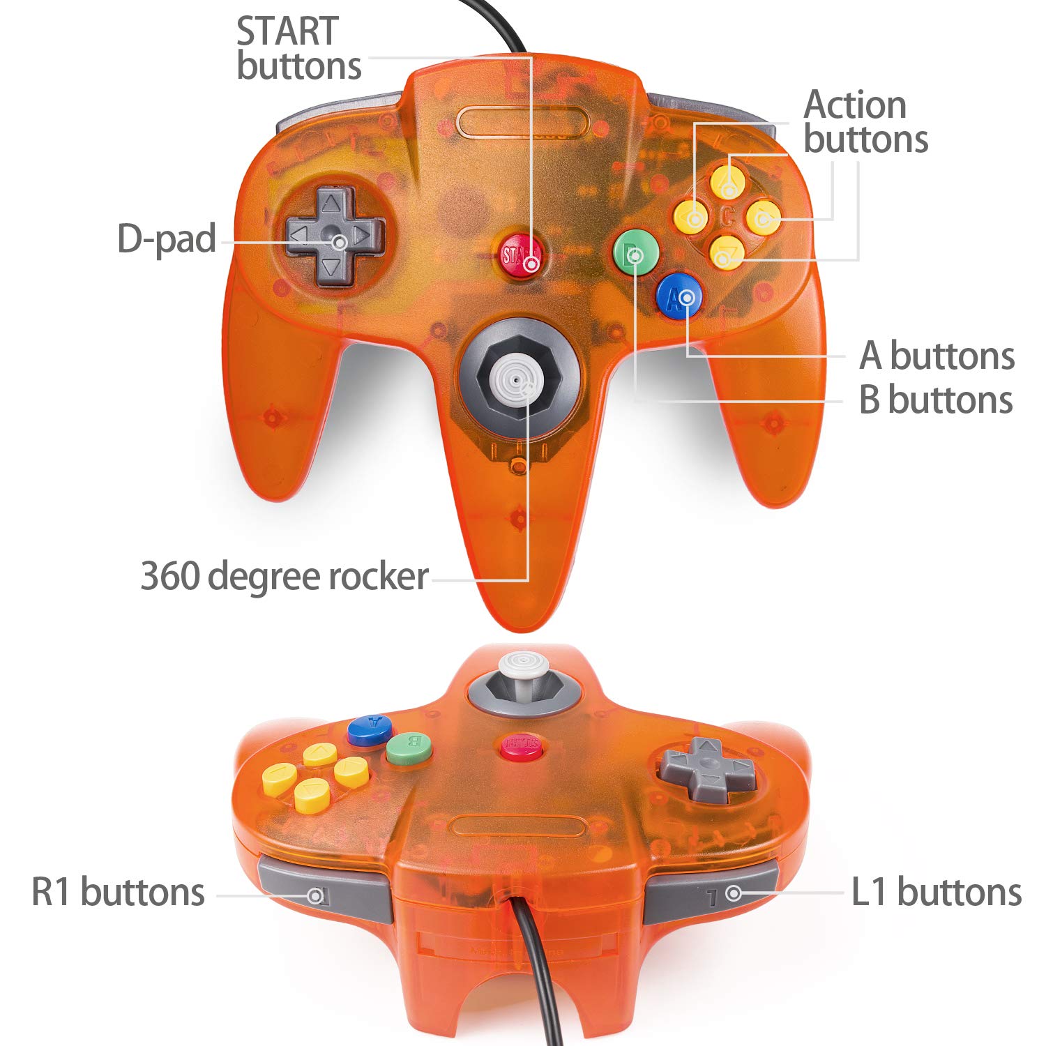 Miadore 4-Pack Wired N64 Controllers - Upgraded Joystick for Nintendo 64 Gaming (Black/Green/Blue/Orange)