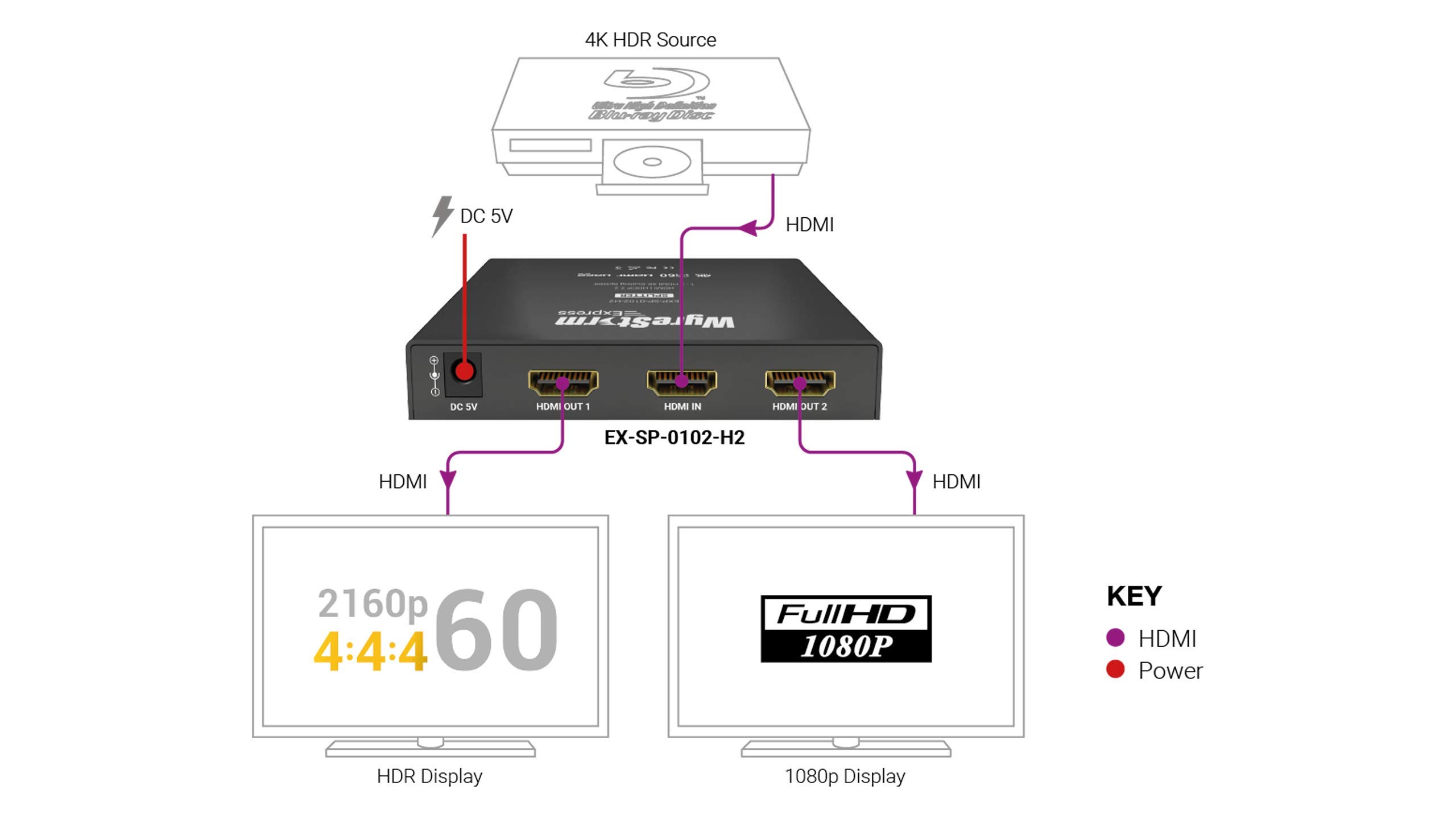 WyreStorm Essentials™ Plug & Play 1x2 HDMI Splitter with Scaling Feature - Duplicate & Scale HDMI Signals for Home Theater & Gaming Setup
