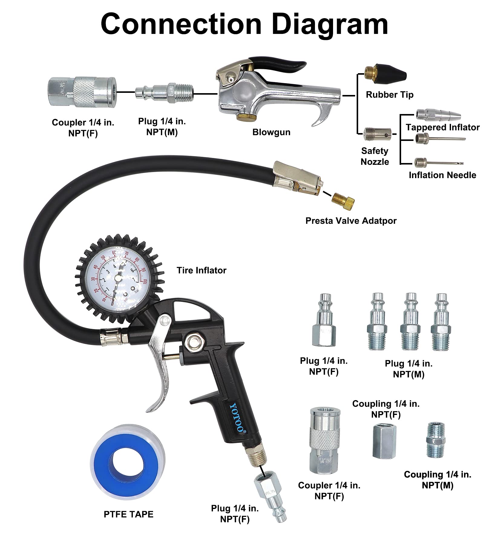 YOTOO 18-Piece Heavy Duty Air Compressor Accessory Kit - 1/4