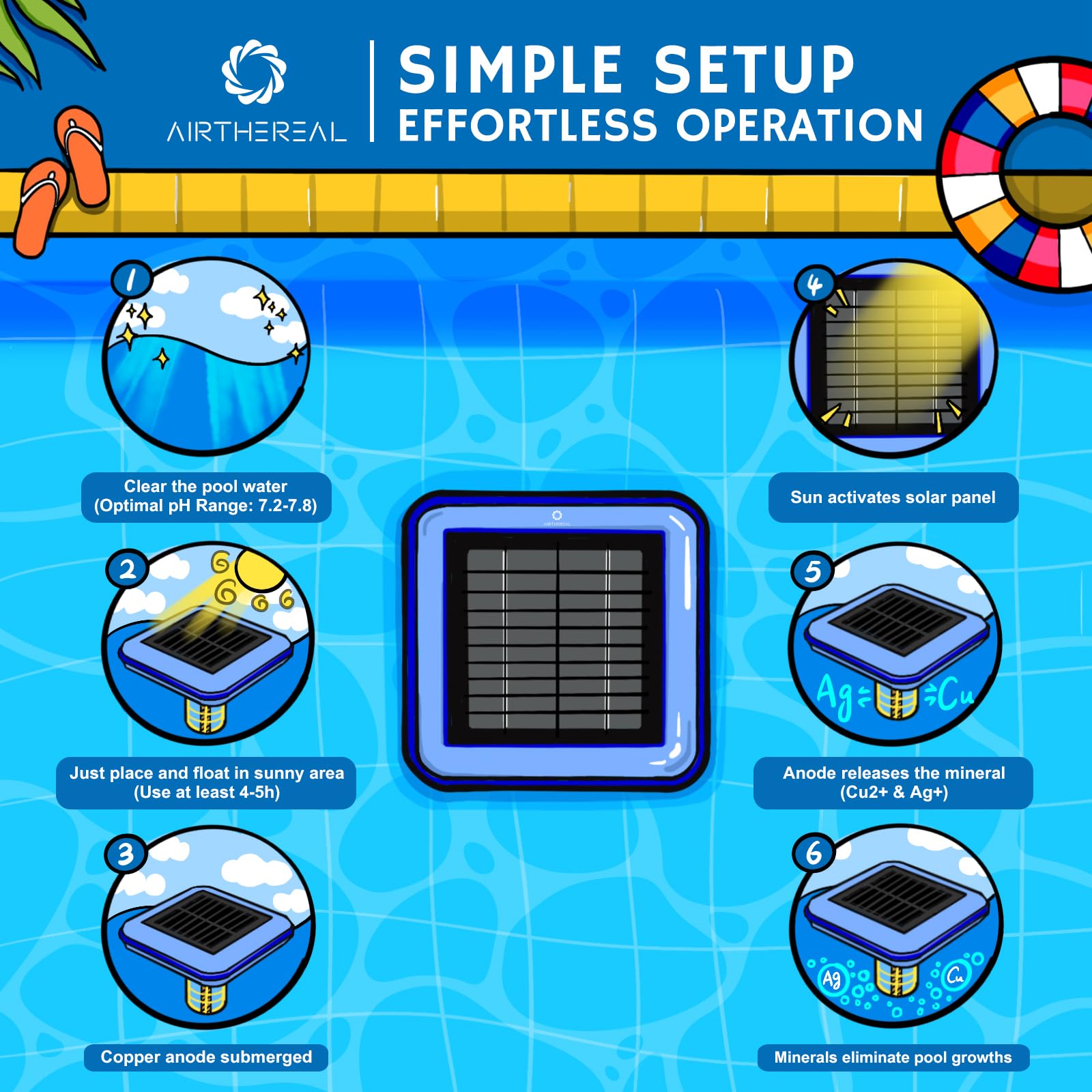 Airthereal C9 Square Solar Pool Ionizer - Chlorine-Free Water Purifier for Crystal Clear Pools, Reduces Chlorine Use by 85%, Purifies Up to 45,000 Gallons | Perfect for Inground & Above Ground Pools, Spas, and Hot Tubs [1-Pack]