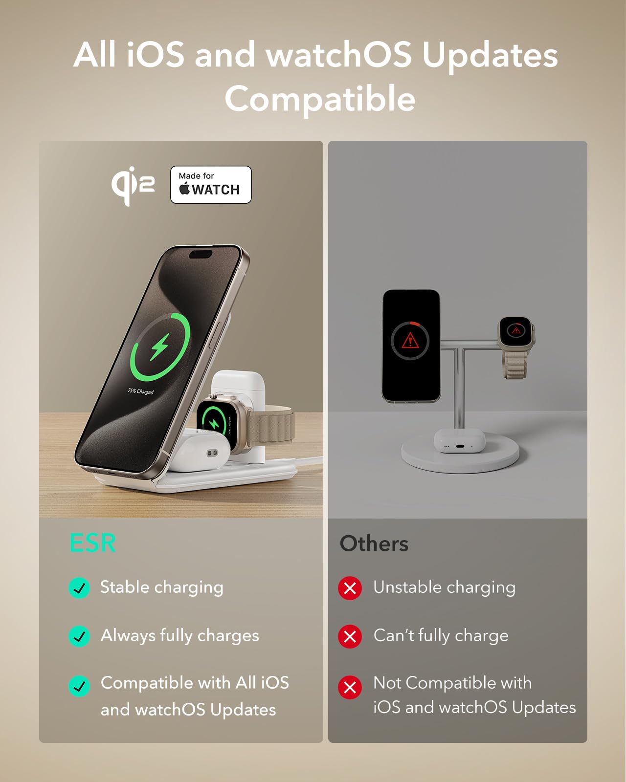 ESR Qi2 Certified 3-in-1 Wireless Charging Station for iPhone 16/15/14/13/12, Apple Watch & AirPods 4/3/2 - Adjustable 2-Way Magsafe Charger Stand (White) | Perfect for Travel, Office & Nightstand Charging