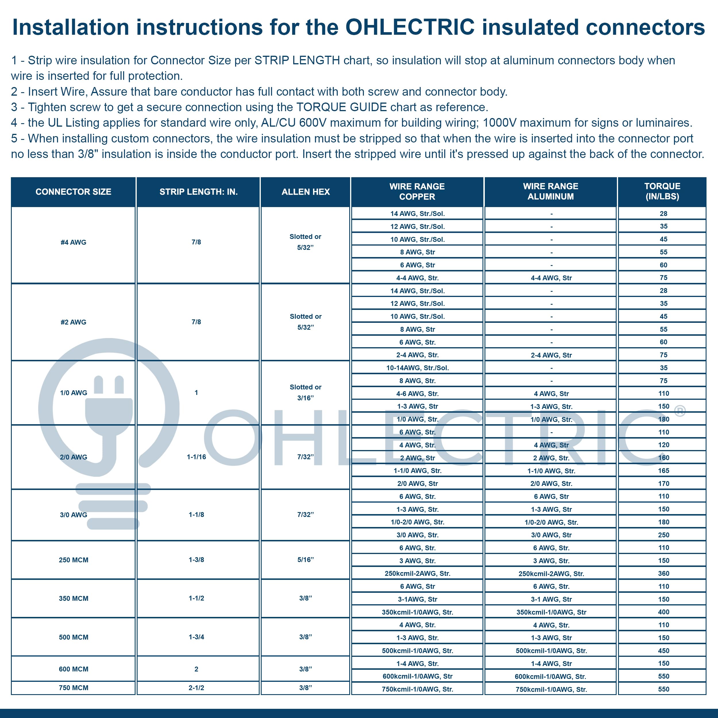 OHLECTRIC 2 Pack Insulated Wire Connectors - 3 Port Dual Side Entry for 250-6 AWG Wires with 5/16