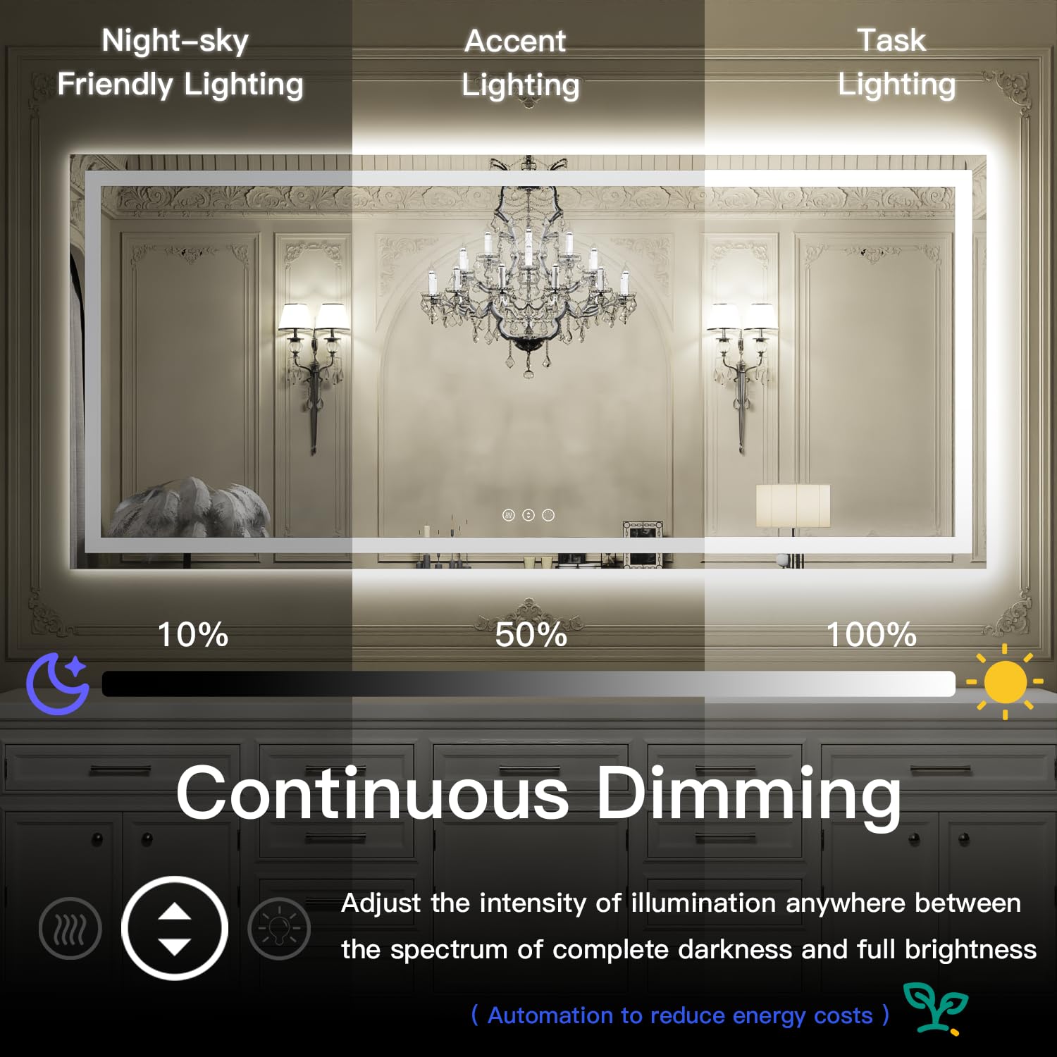 ISKM 50x30 Inch Large LED Bathroom Mirror with Front & Back Lighting - Waterproof Shatterproof Wall Mounted Makeup Mirror for Vanity, Dressing Room & Modern Home Decor