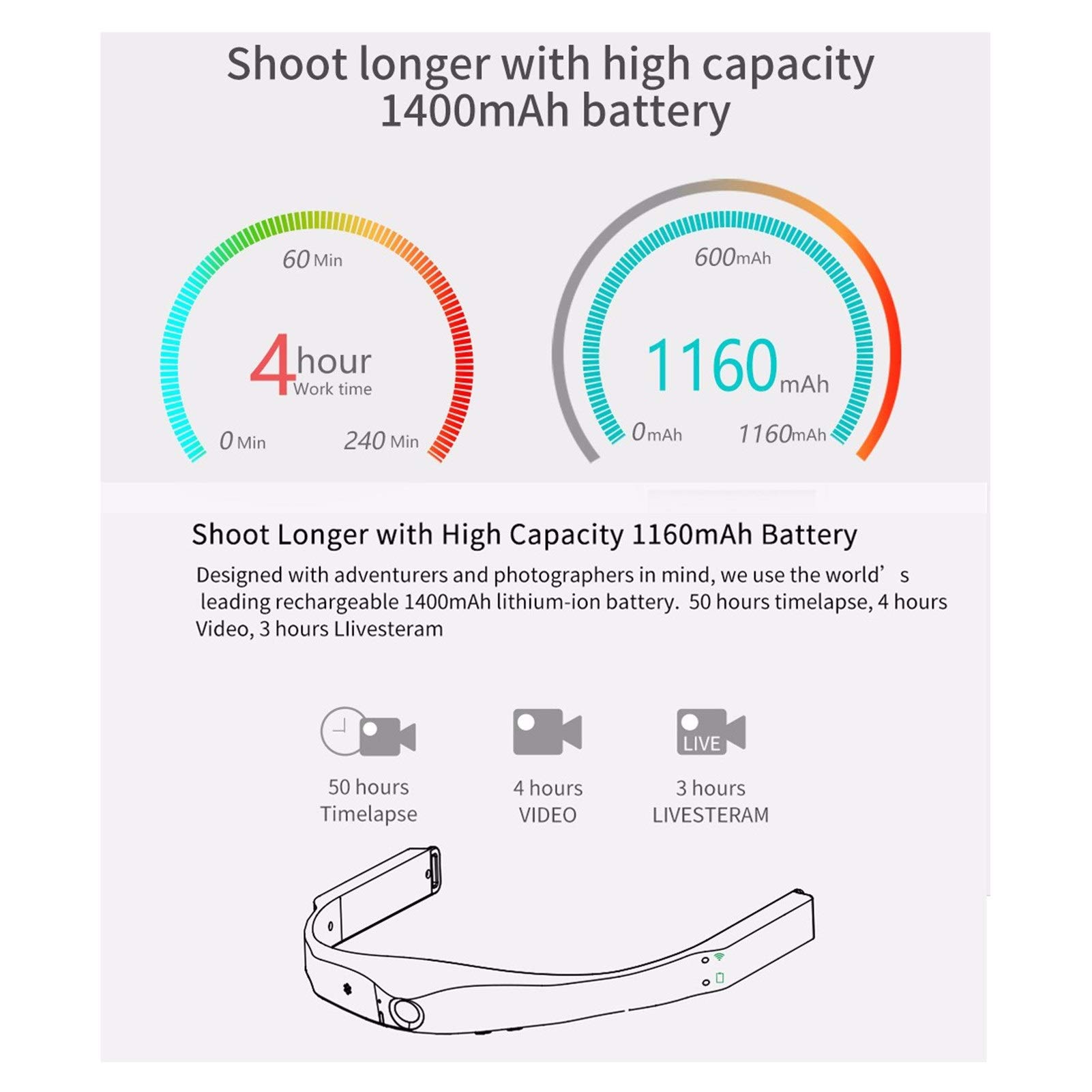 F11.10C Wearable Action Camera - 1080P HD Helmet & Body Mount Sports Camera with WiFi - Perfect for Cycling, Skiing, Surfing & Outdoor Adventures