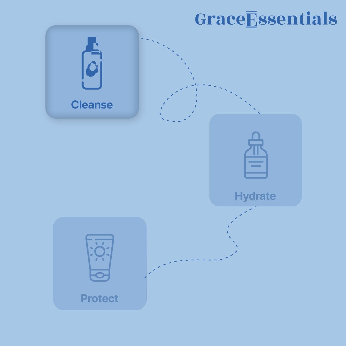 Grace Essentials Brightening Face Wash with Kojic Acid & Vitamin C - Hydrating Aloe Vera Cleanser for Dry Skin | Men & Women | 100ml | Achieve Glowing Skin for Day & Night Routine