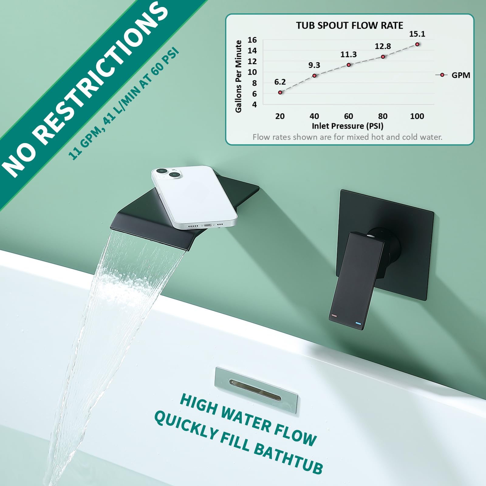 Wall Mount Bathtub Faucet - Matte Black Stainless Steel & Brass Waterfall Tub Filler Set with Single Handle (Spout, Handle, Rough-in Valve Included) - Perfect for Modern Bathroom, Spa, and Luxury Home Renovation