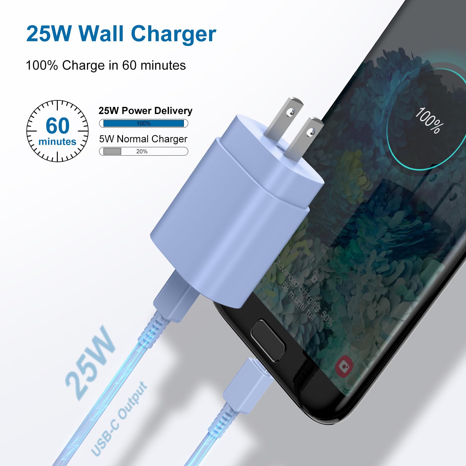 25W PD USB C Fast Charger 2-Pack with 3ft Cable - Super Fast Charging Block for Samsung Galaxy S23/S22/S21/S20/Note 20/10/9/8, Pixel 6/5/4 Pro XL - Perfect for Home, Office & Travel Charging