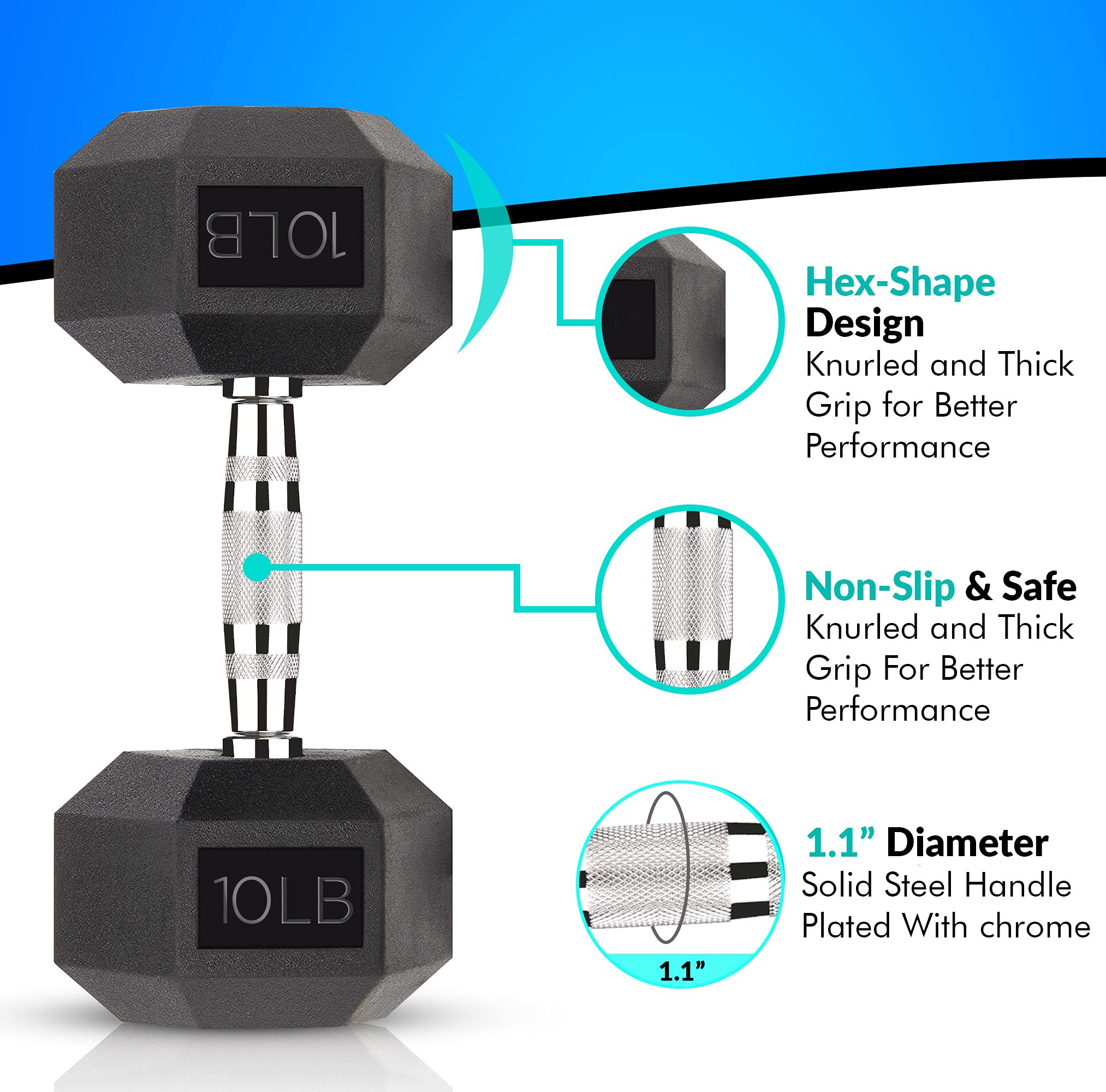 Hex Dumbbell Set 5-40LB Rubber Coated Cast Iron Free Weights for Home Gym, Strength Training & Fitness - Perfect for Men & Women Workouts, Weightlifting & CrossFit
