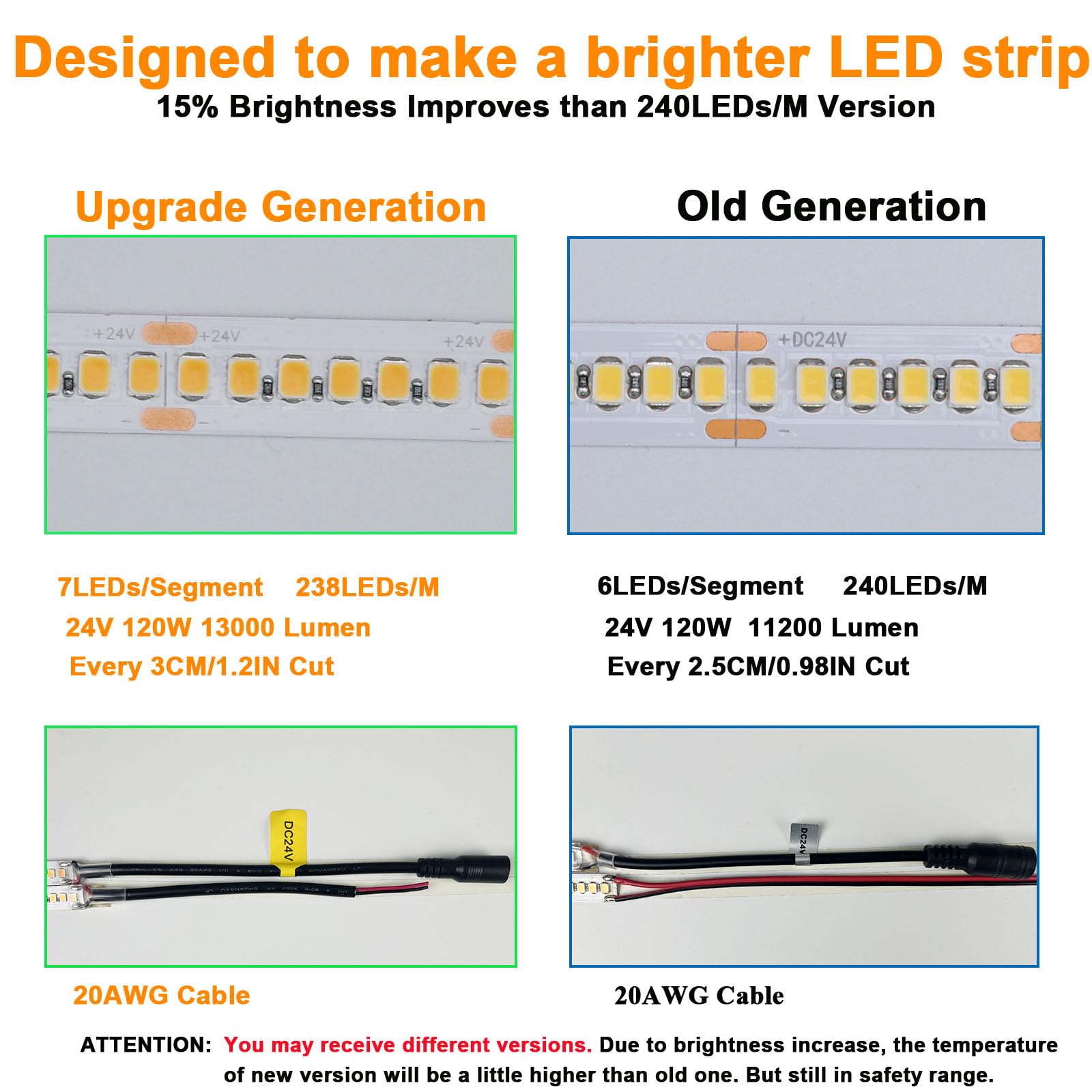 JOYLIT 24V UL Certified LED Strip Lights 16.4ft - 4000K Natural White, 817lm/ft Ultra Bright, CRI 92+, Non-Waterproof, Premium PRO 1190LEDs SMD2835 (13400lm) - Indoor Tape Light for Home, Office, Kitchen, Bedroom, Commercial & Industrial Lighting