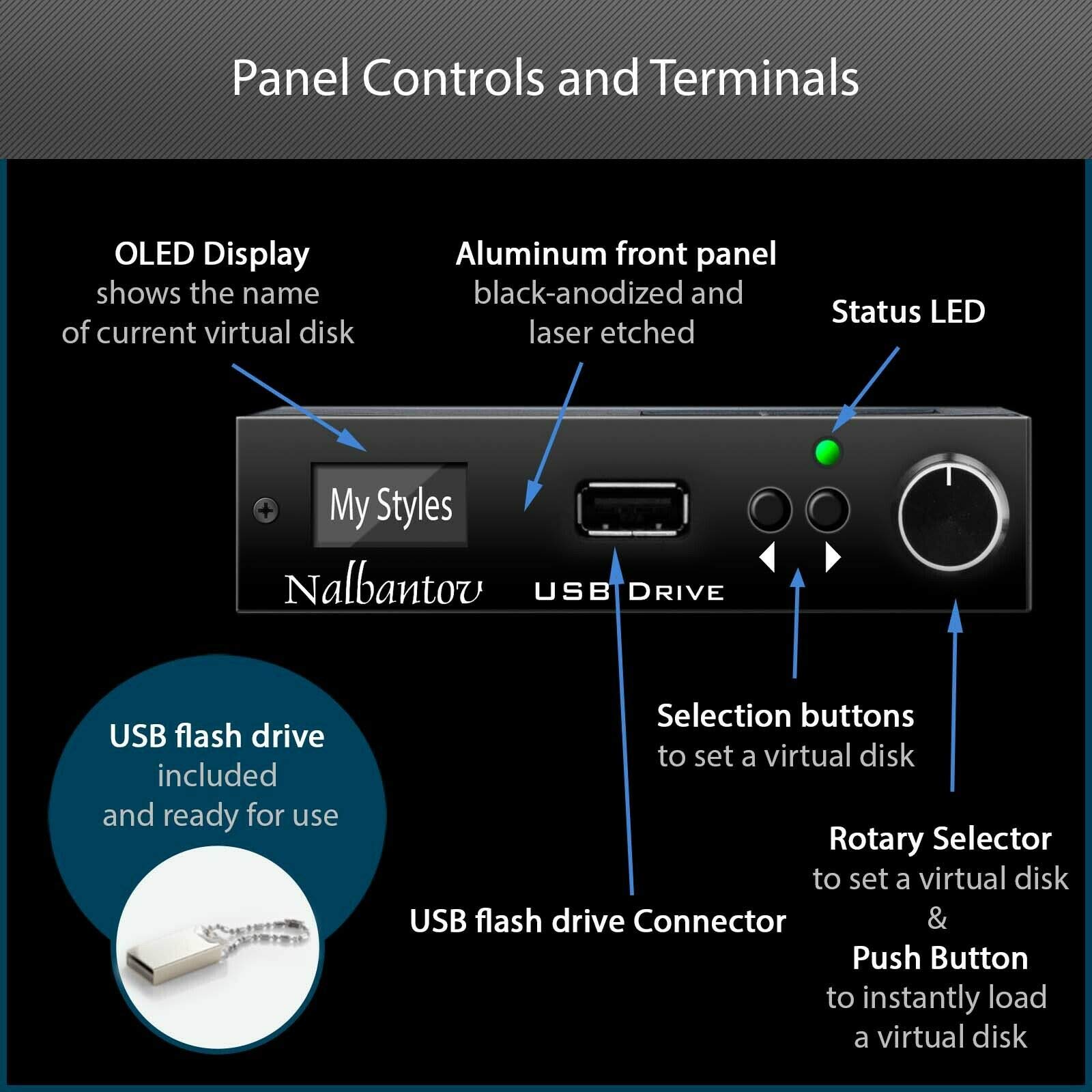 USB Emulator Nalbantov N-Drive eXtreme for Ketron Solton SD1/SD3/Plus/HD - Compatible Keyboard Expansion Drive for Music Production & Live Performances