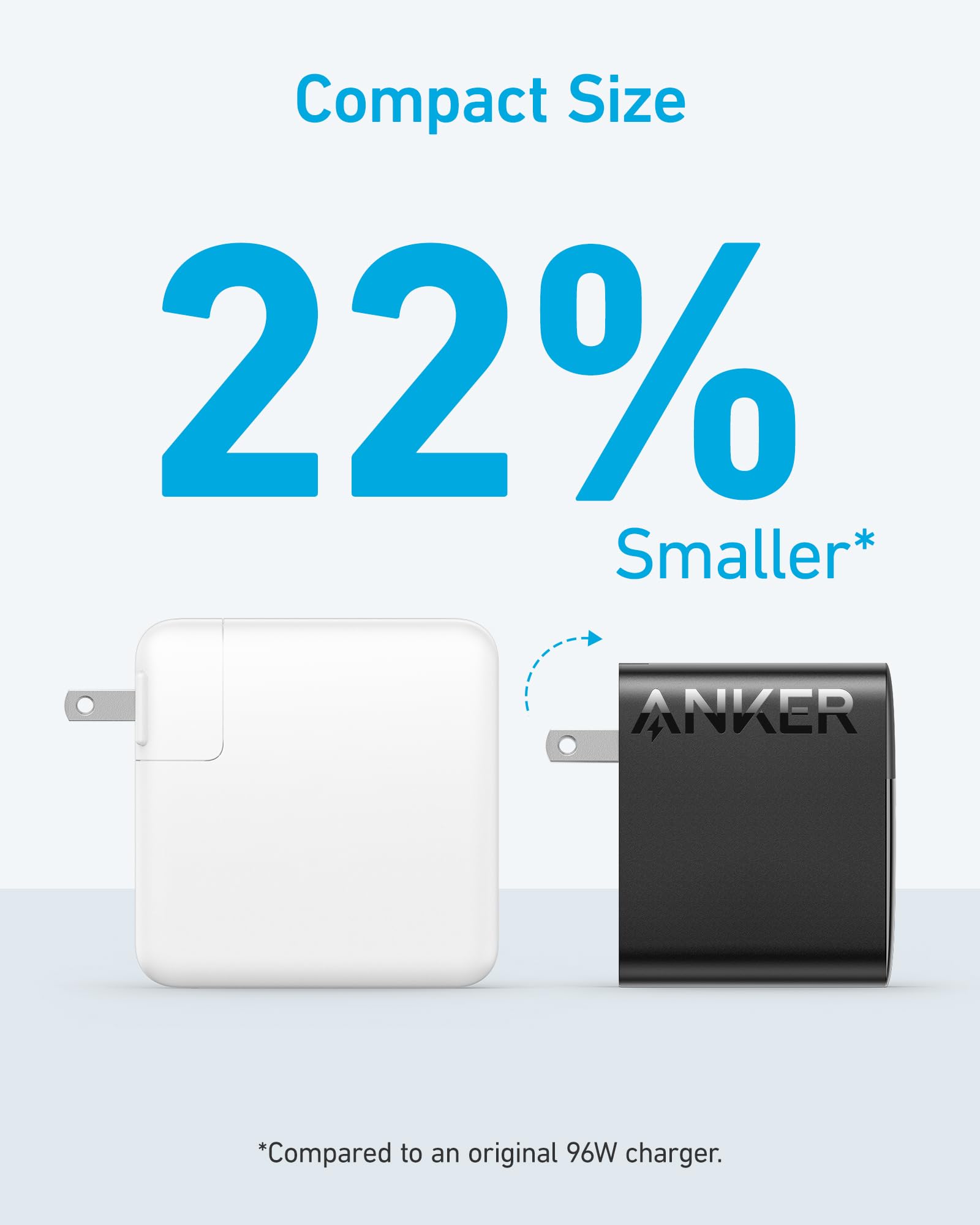 Anker 100W USB C Fast Charger for MacBook Pro/Air, iPad Pro, Samsung Galaxy - Compact & Foldable Power Adapter with 5ft USB C to C Cable - Perfect for Travel, Office & Home Use