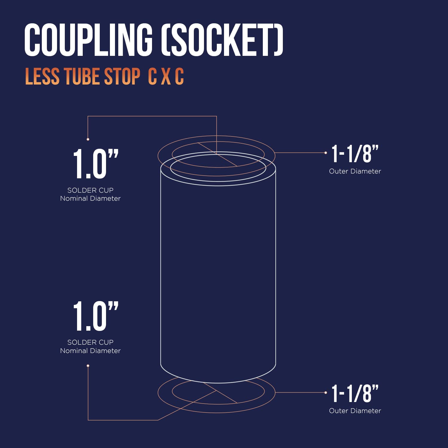 1-1/4 Inch Straight Copper Coupling with Sweat Sockets - No Tube Stop - Plumbing Fittings for Water Supply & HVAC Systems