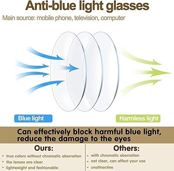 Vecien Blue Light Blocking Glasses for Computer, Gaming & Reading - Anti UV400, Unisex (Men & Women), Non-Prescription - Reduce Eye Strain & Improve Sleep for Office, Gaming & Nighttime Use
