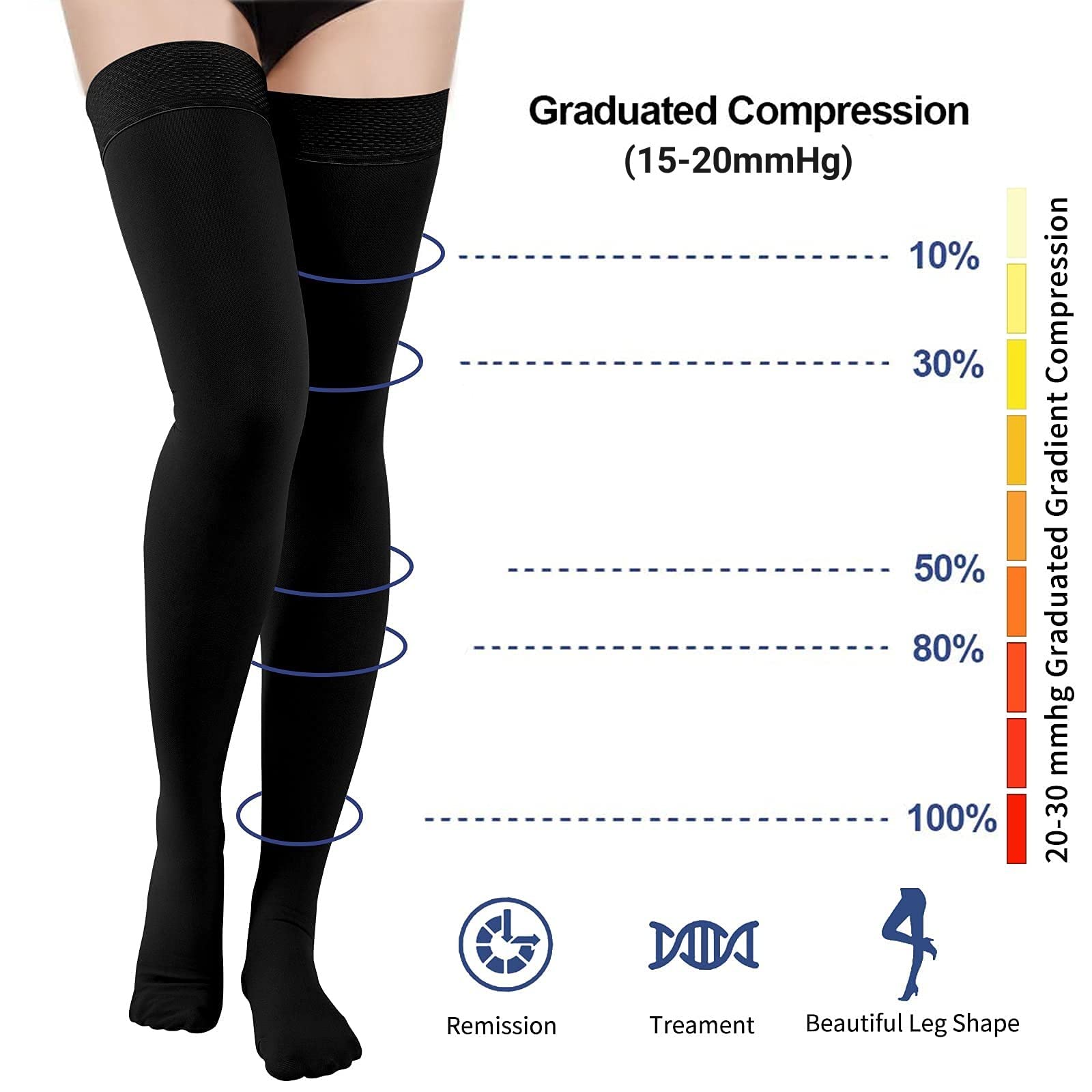 **15-20mmHg Thigh High Compression Socks for Women & Men – Medical Grade Closed Toe with Silicone Band – Best for Running, Nursing, Sports & Varicose Veins Relief – Ideal for Workouts, Travel & Long Shifts**