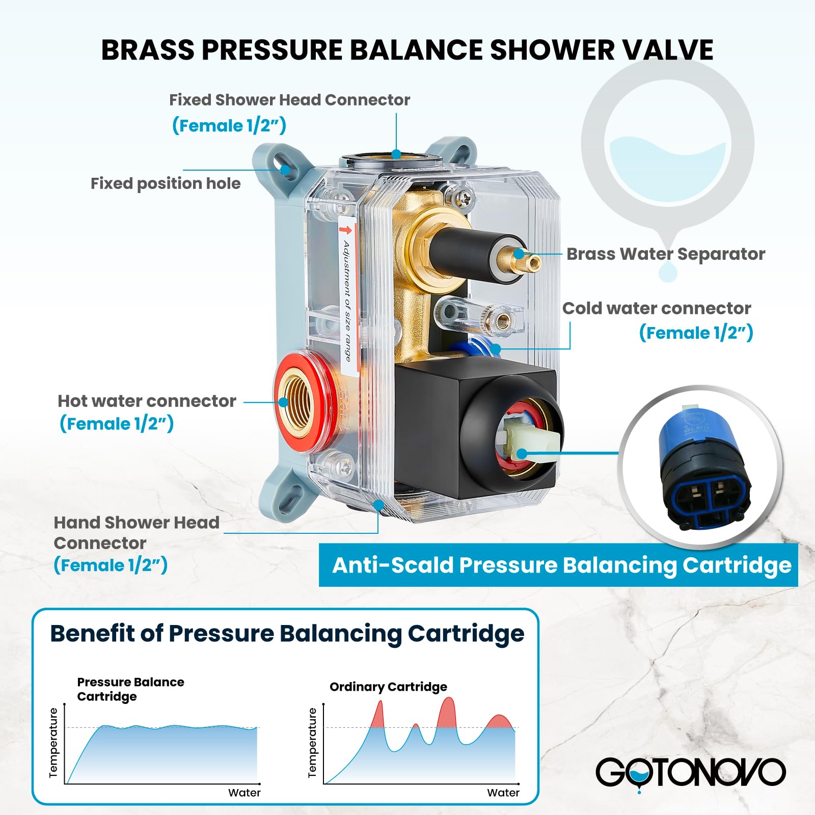 Gotonovo Rainfall Shower System - 8 Inch Matte Black Shower Head & Handle Set with Pressure Balancing Mixer Valve, Wall Mounted Solid Brass Combo for Luxurious Bathroom Experience | Perfect for Modern & Spa-Like Showers