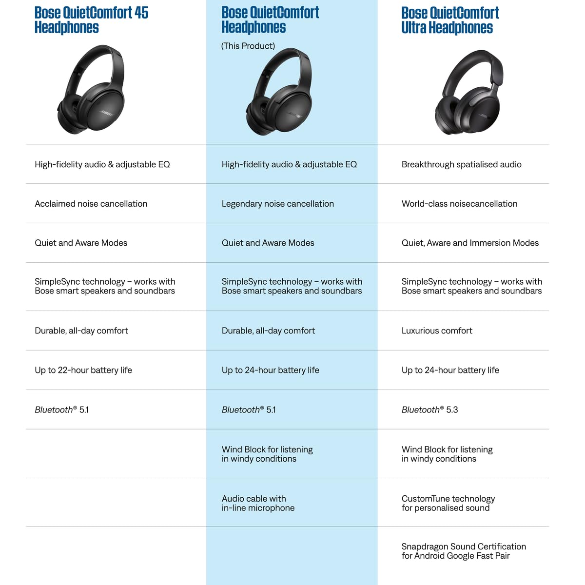 Bose QuietComfort 45 Wireless Bluetooth Headphones with Active Noise Cancelling, Deep Bass & Built-in Mic - 24H Battery Life (Chilled Lilac Limited Edition) - Perfect for Travel, Work & Music Lovers