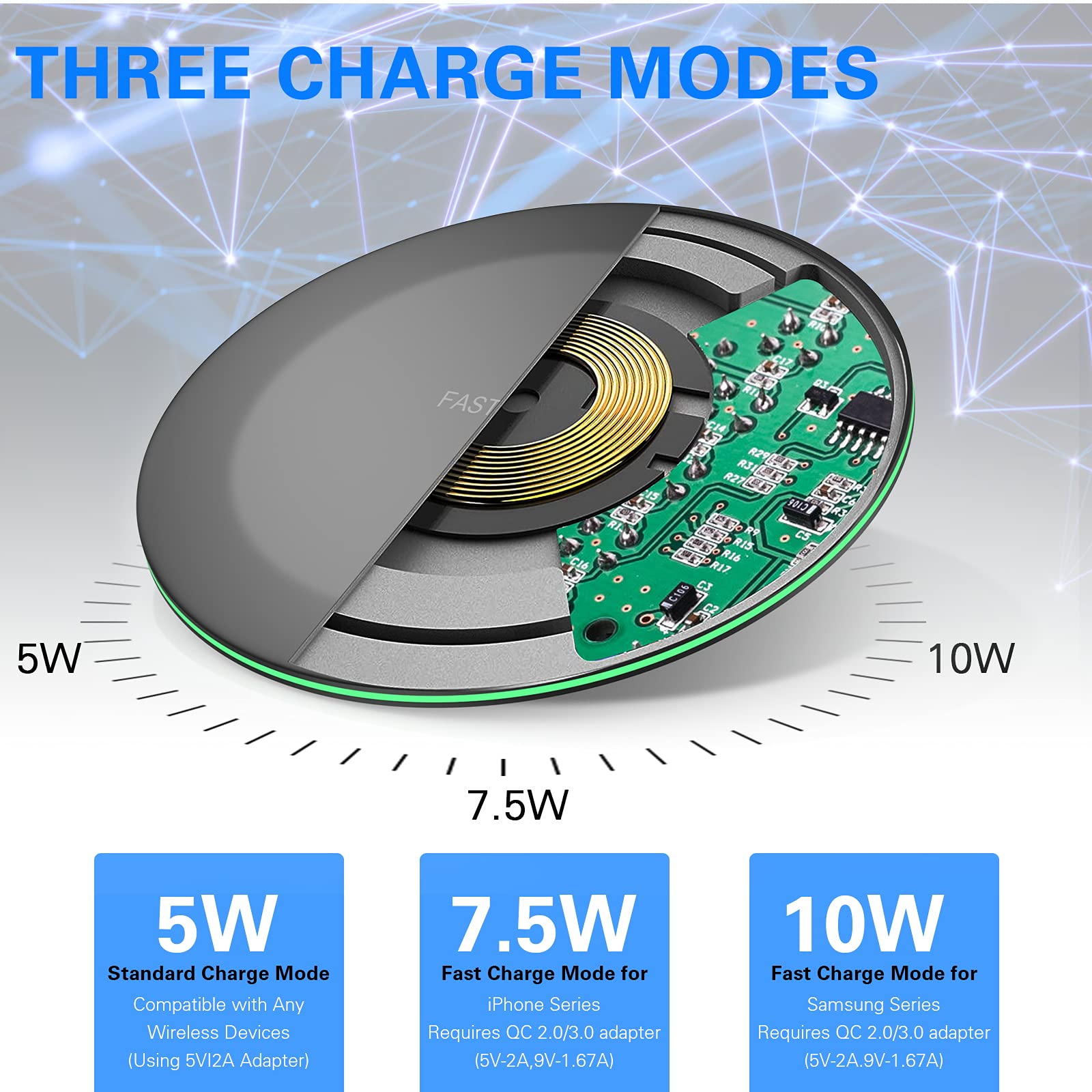 15W Fast Wireless Charger for Samsung Galaxy S6 Active - Qi Certified, Faster & Stable Charging, Compatible with UrbanX Case (AC Adapter Not Included) | Perfect for Home, Office & Travel Charging