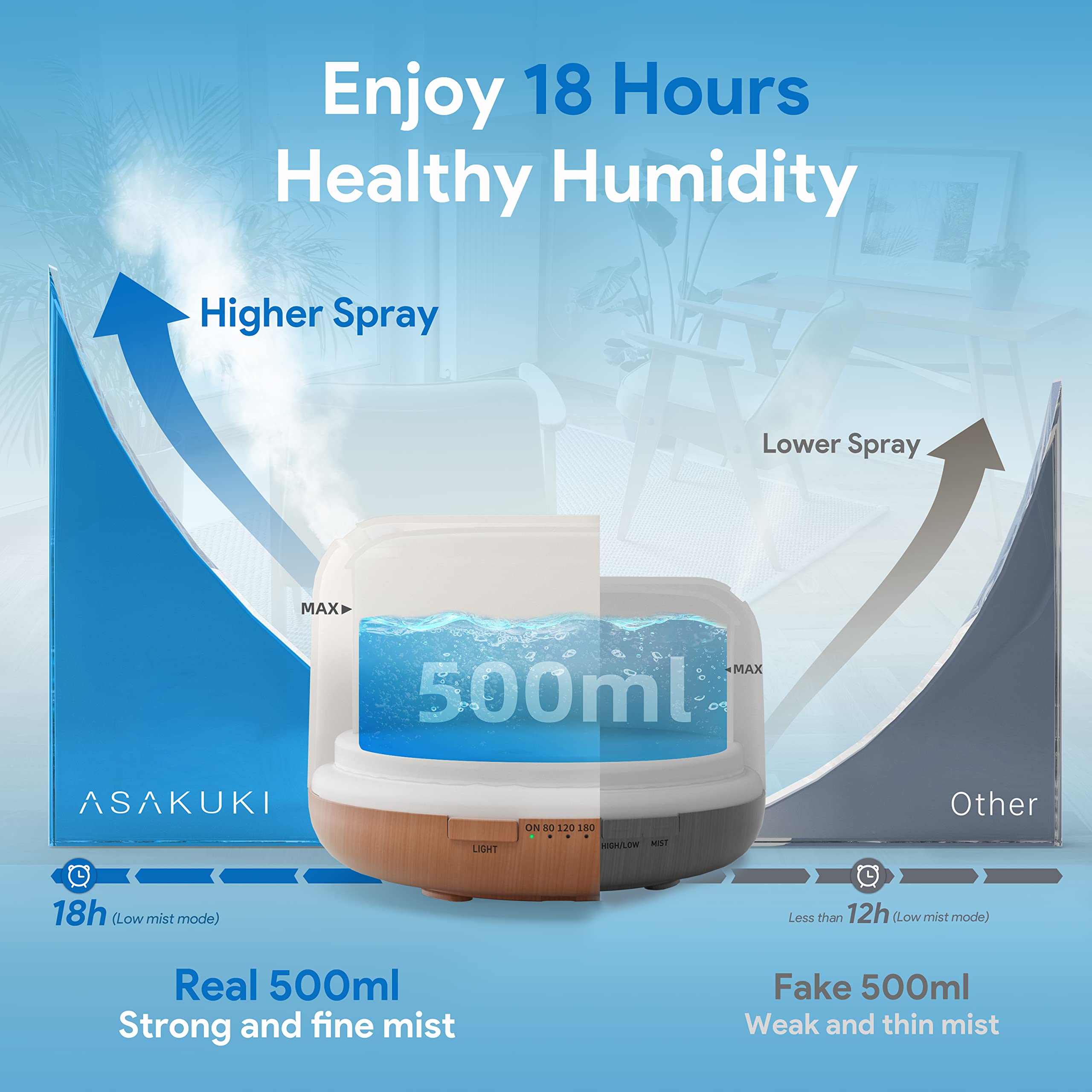 ASAKUKI 500ml Premium Essential Oil Diffuser with Remote Control - 5-in-1 Ultrasonic Aromatherapy Humidifier, Fragrance Vaporizer with Timer & Auto-Off - Perfect for Home, Office, Yoga & Spa Relaxation (Brown)