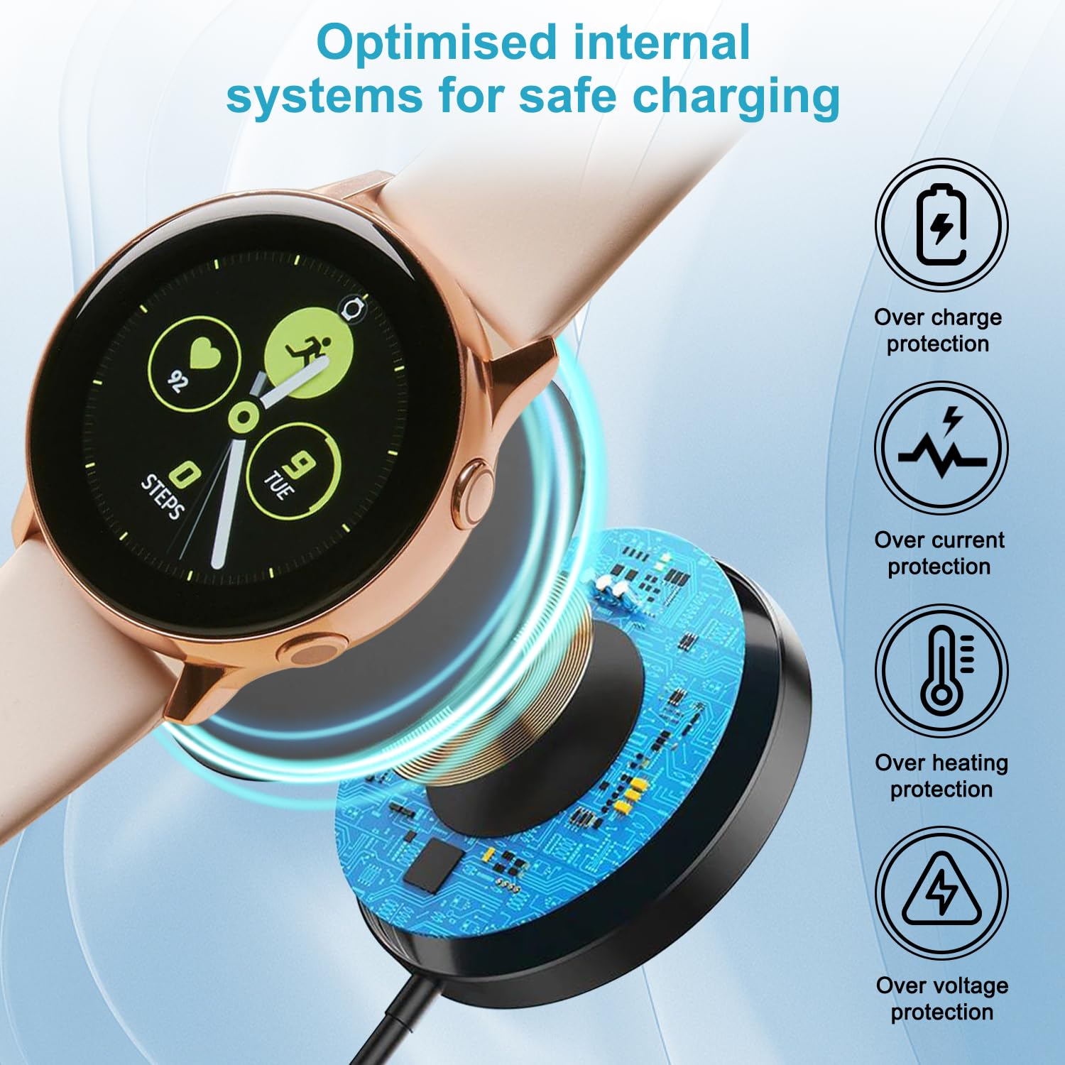 2 Pack Fast Charger for Samsung Galaxy Watch 7/6/5/4 - 120cm Cable for Home & Travel