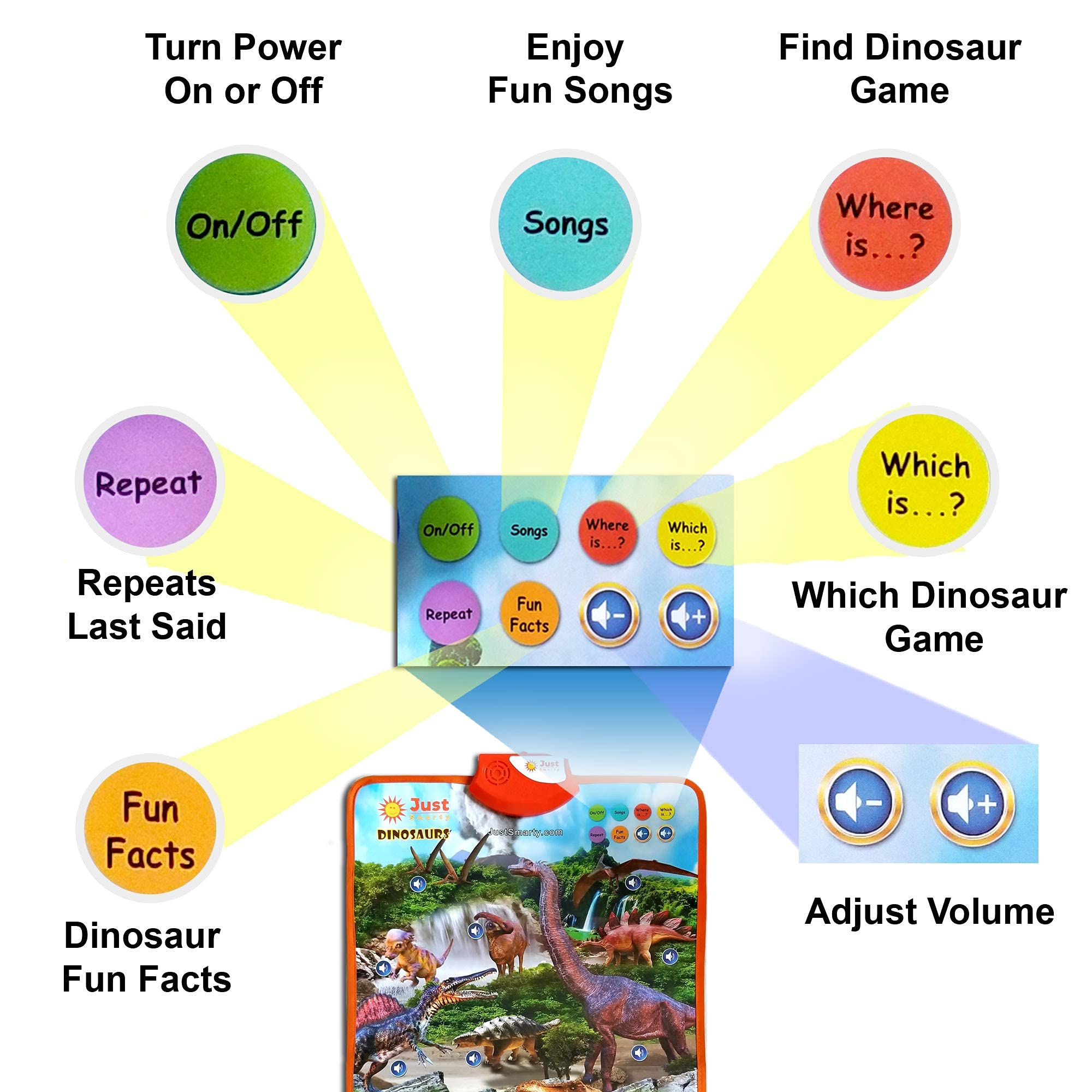 Just Smarty Interactive Dinosaur Toys & Learning Poster for Kids Ages 3-5 | Educational Dinosaur Set with Spinosaurus, T-Rex, Velociraptor & More | Perfect for Preschool Learning, Birthday Party Favors & STEM Playtime