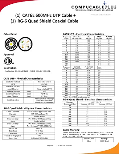 2 in 1 CAT.6 Ethernet & RG6 Quad Shield Coaxial Cable - High Speed Internet & HD Video Signal Transmission - Perfect for Home Theater, Gaming & Office Networking Setup