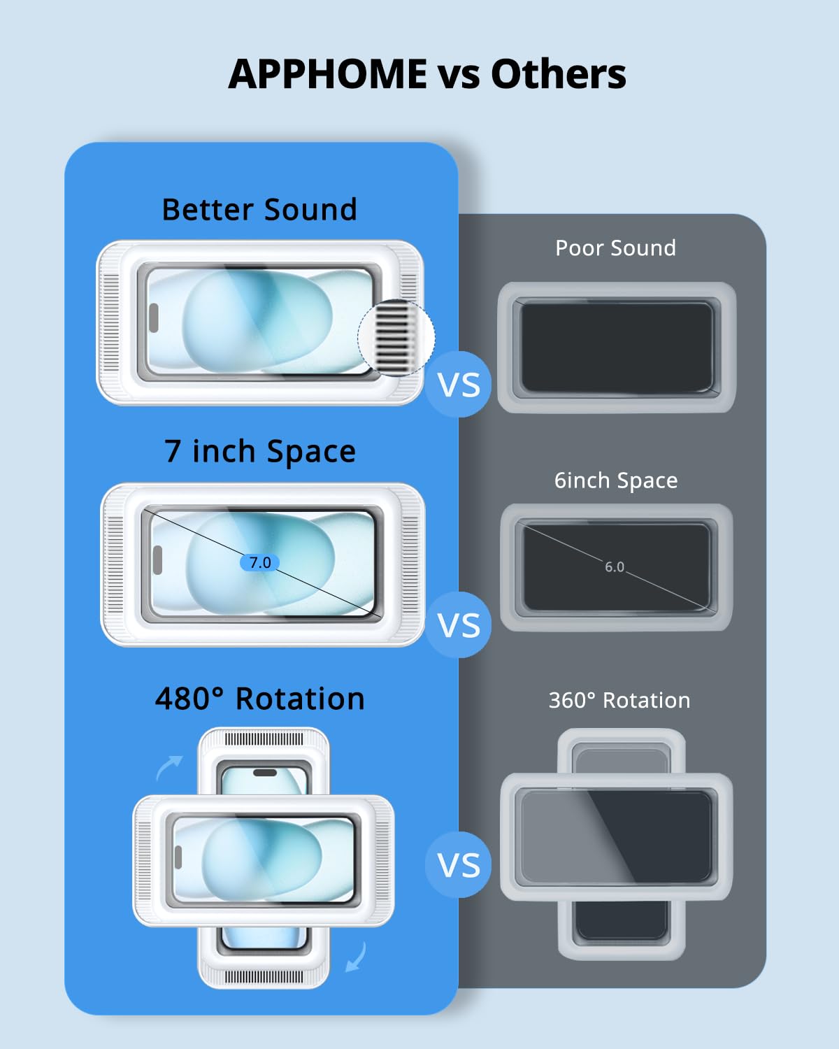 Waterproof Shower Phone Holder with Speaker - Universal Mount for Bathroom, Bathtub, Kitchen & Wall Mirror - Fits Smartphones up to 7 Inches (White) - Perfect for Hands-Free Music, Videos & Calls in Wet Areas