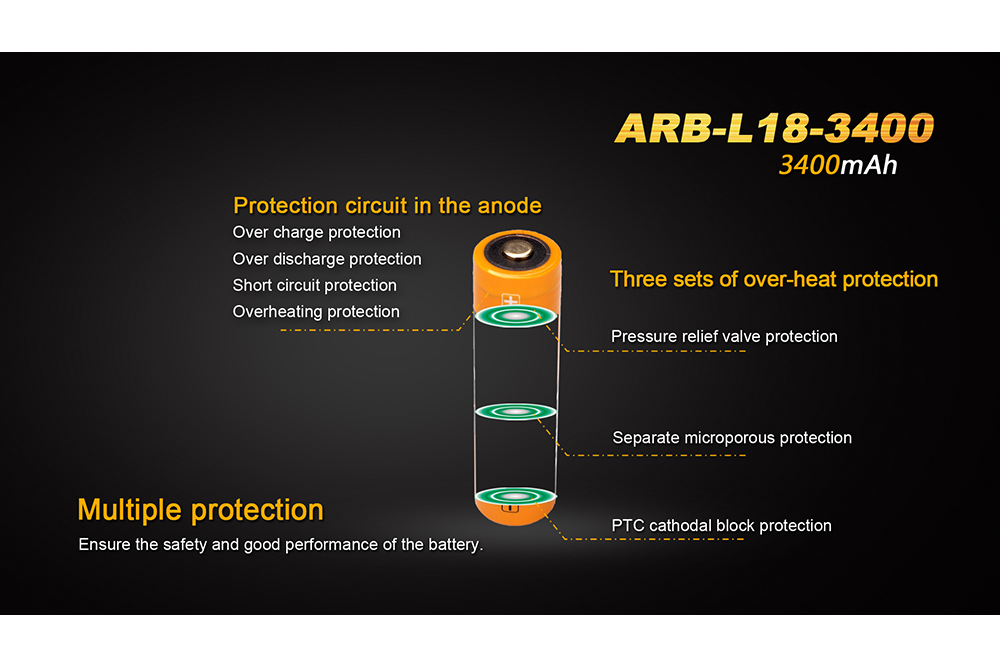 Fenix ARB L18 3400mAh Rechargeable 18650 Battery - High Capacity Lithium Ion Battery for Flashlights, Headlamps & Outdoor Gear - Perfect for Camping, Hiking & Emergency Preparedness