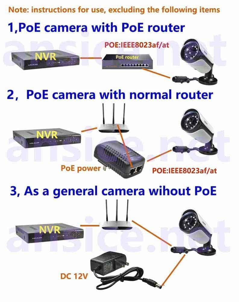 Ansice 3MP POE IP Security Camera - 2.8mm Wide Angle Lens, IP66 Waterproof, Infrared Night Vision for Outdoor Surveillance | Ideal for Home Security, Business Monitoring & CCTV Systems
