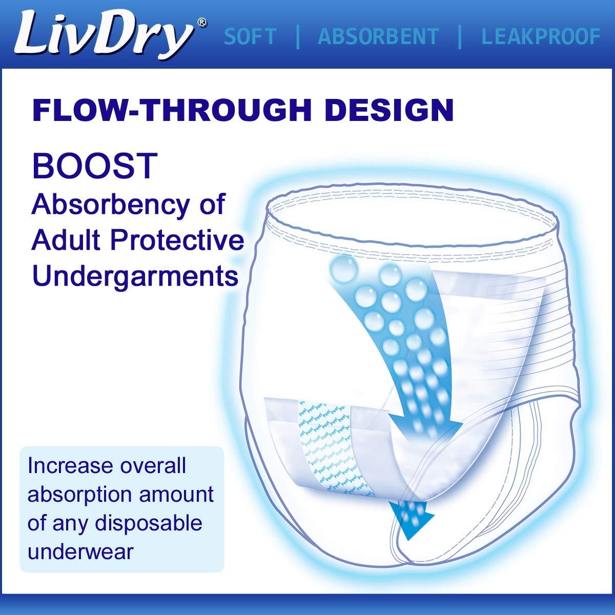 LivDry Incontinence Booster Pads for Adults - 160 Count Disposable Absorbent Pads for Women & Men | Extra Soft & Comfortable | Works with Adult Diapers | Ideal for Overnight Protection, Travel & Daily Use