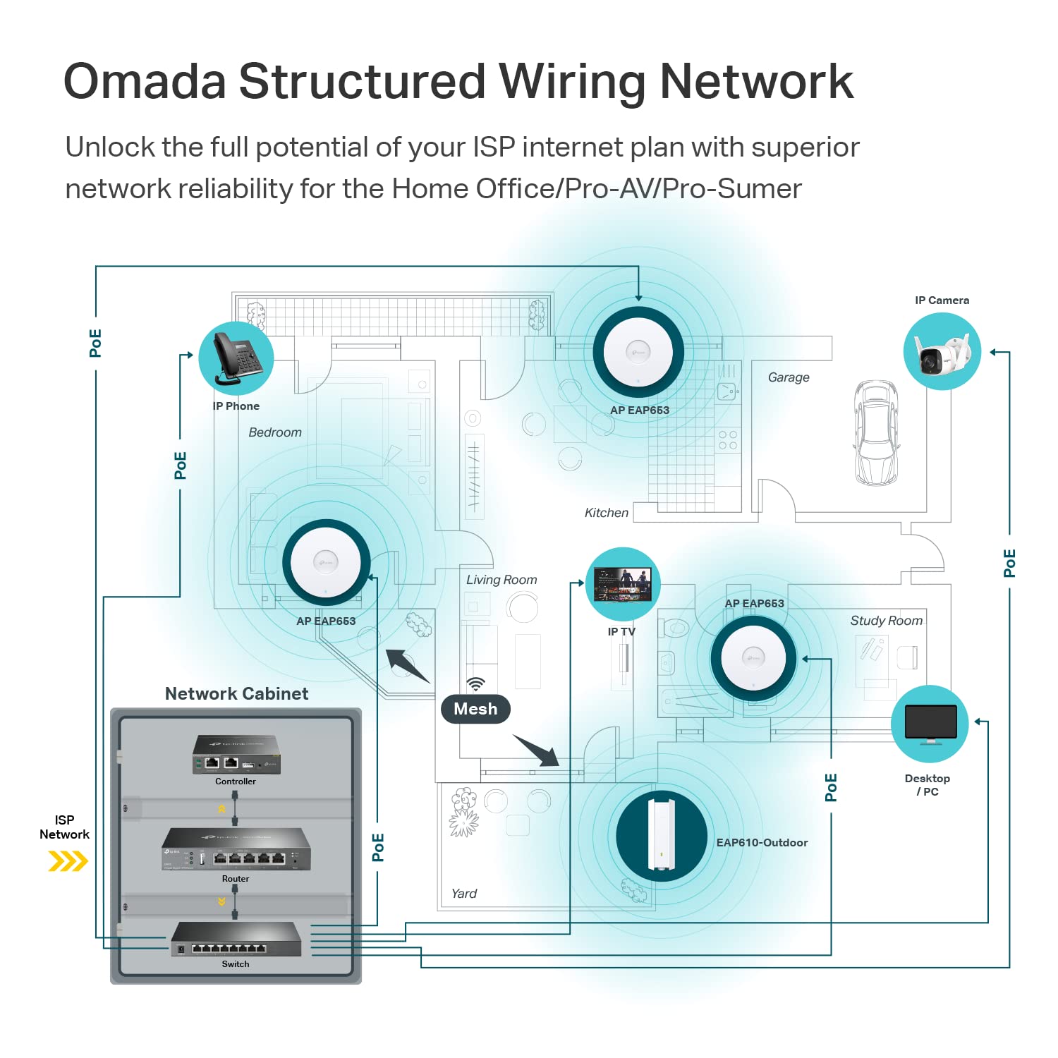 TP-Link Omada EAP653 AX3000 WiFi 6 Ceiling Mount Access Point - Business Mesh WiFi System with Seamless Roaming, MU-MIMO, SDN Multi-Controller | PoE+ Powered (No Adapter) | White | Ideal for Offices, Hotels, and Large Commercial Spaces
