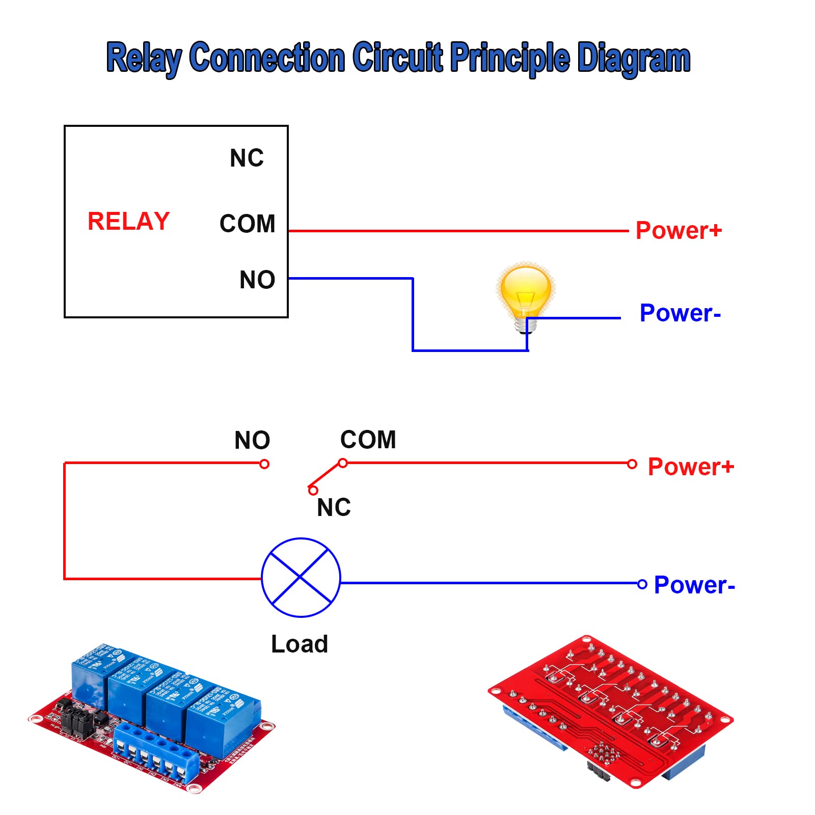 2PCS Solid State Relay Module - High & Low Level Triggering for Industrial Automation, Smart Home & HVAC Control | SSR for PLC, Arduino & DIY Projects