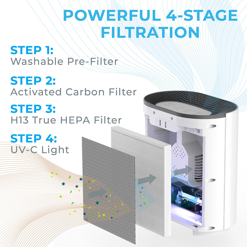 PureZone™ Mini & True HEPA Air Purifier Bundle - Portable Air Cleaner for Home, Office, Bedroom - Removes Dust, Pollen, Pet Dander & Odors - Perfect for Allergies, Asthma & Smoke Relief
